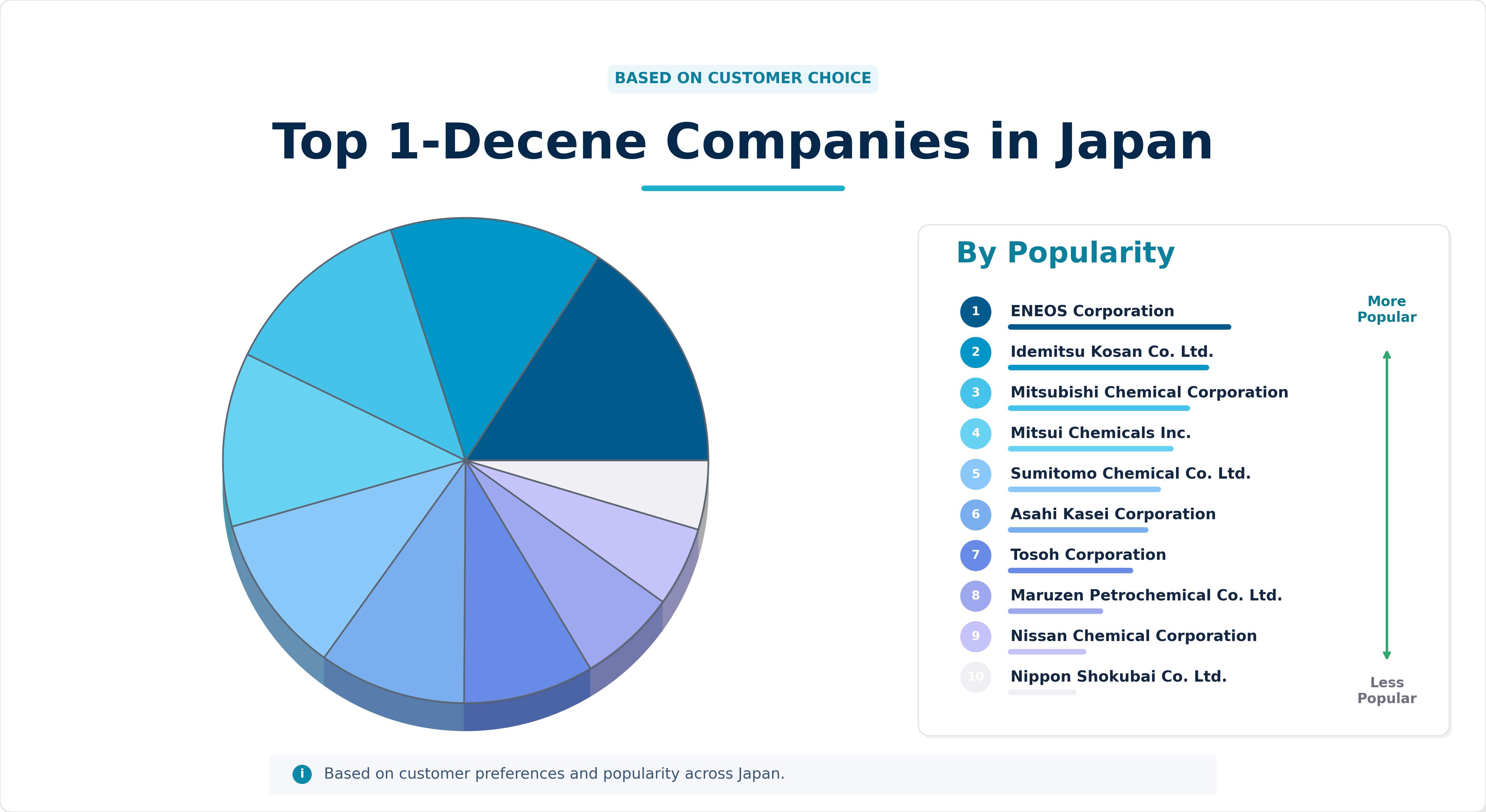 Top 1-Decene Companies in Japan
