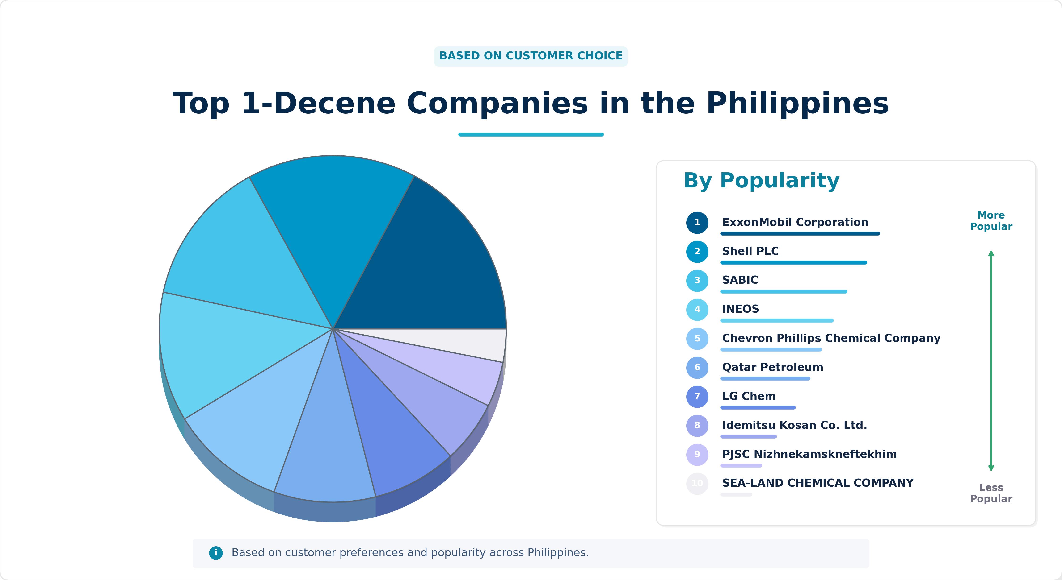 Top 1-Decene Companies in the Philippines