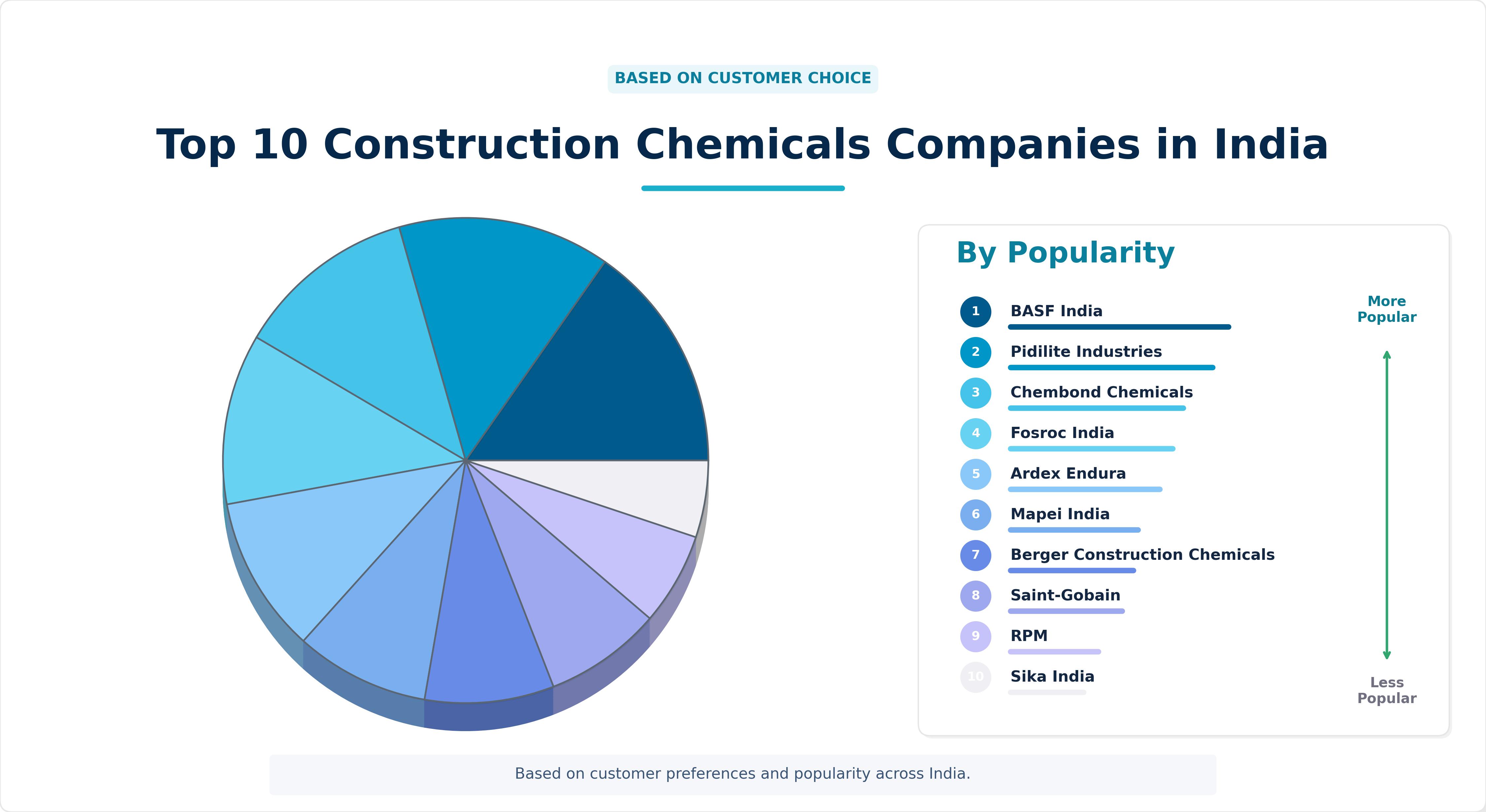 Top 10 Construction Chemicals Companies in India Top 10 Construction Chemicals Companies in India