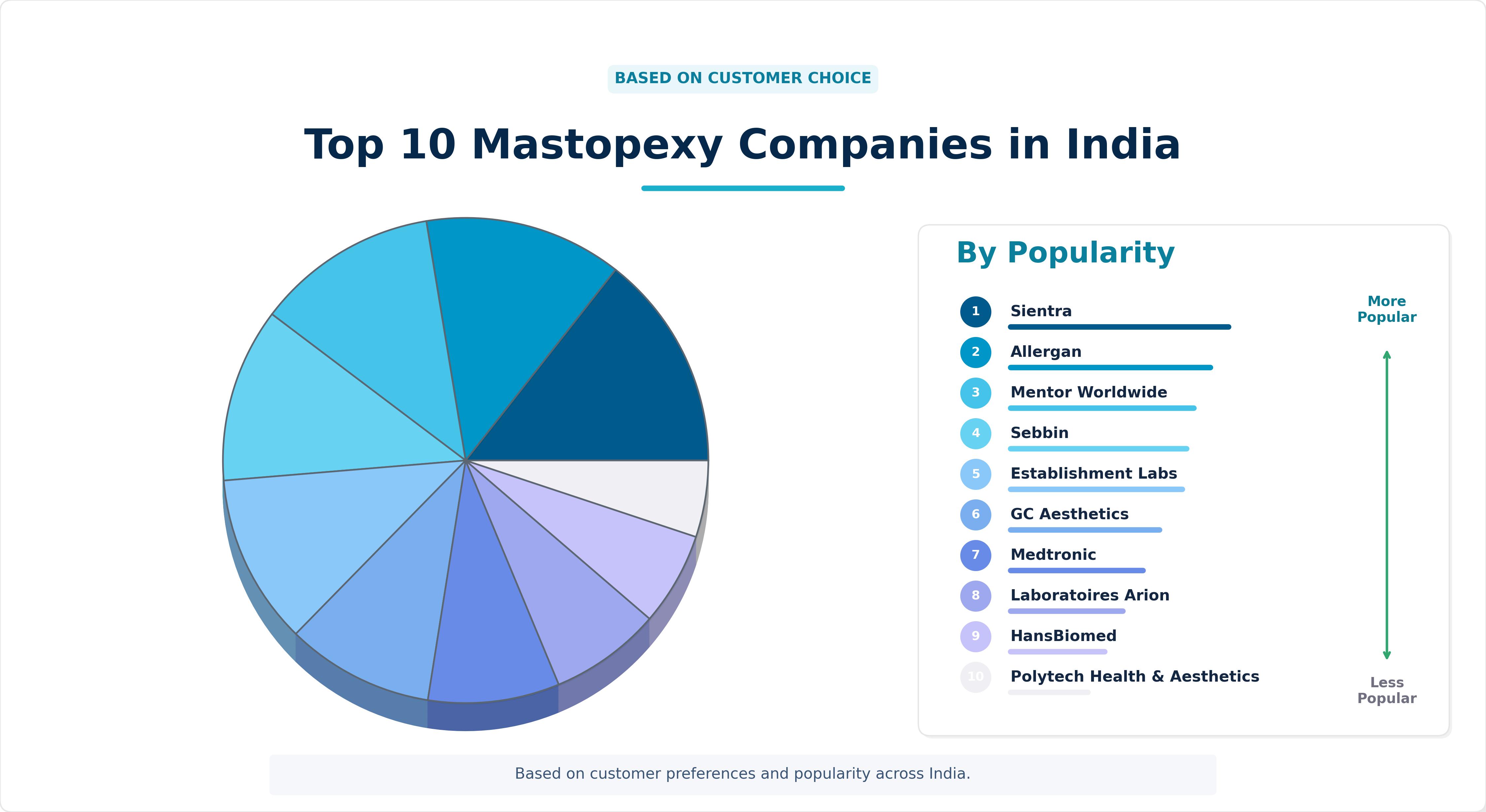 Top 10&nbsp;Mastopexy Companies in India