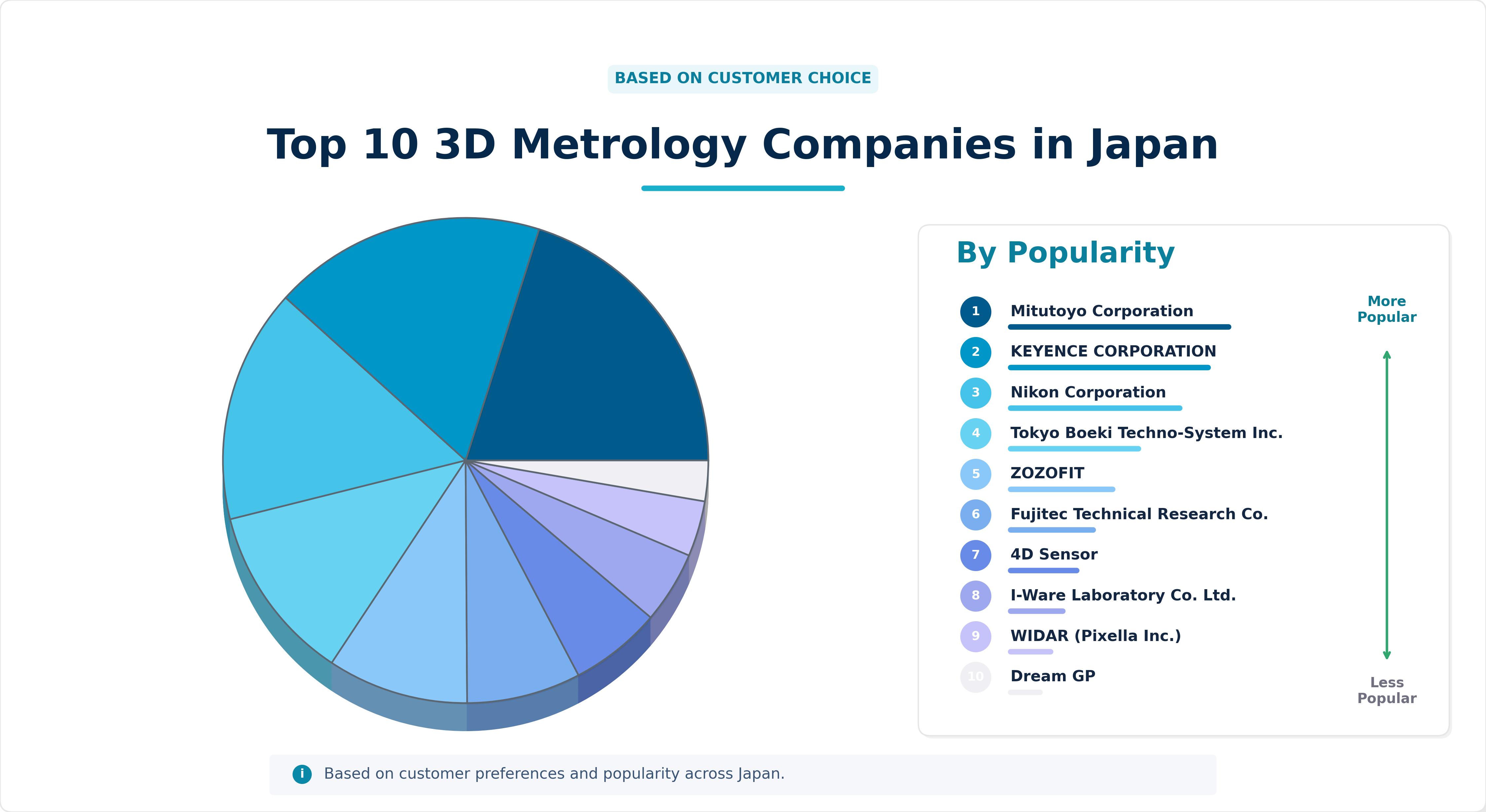 Top 10 3D Metrology Companies in Japan
