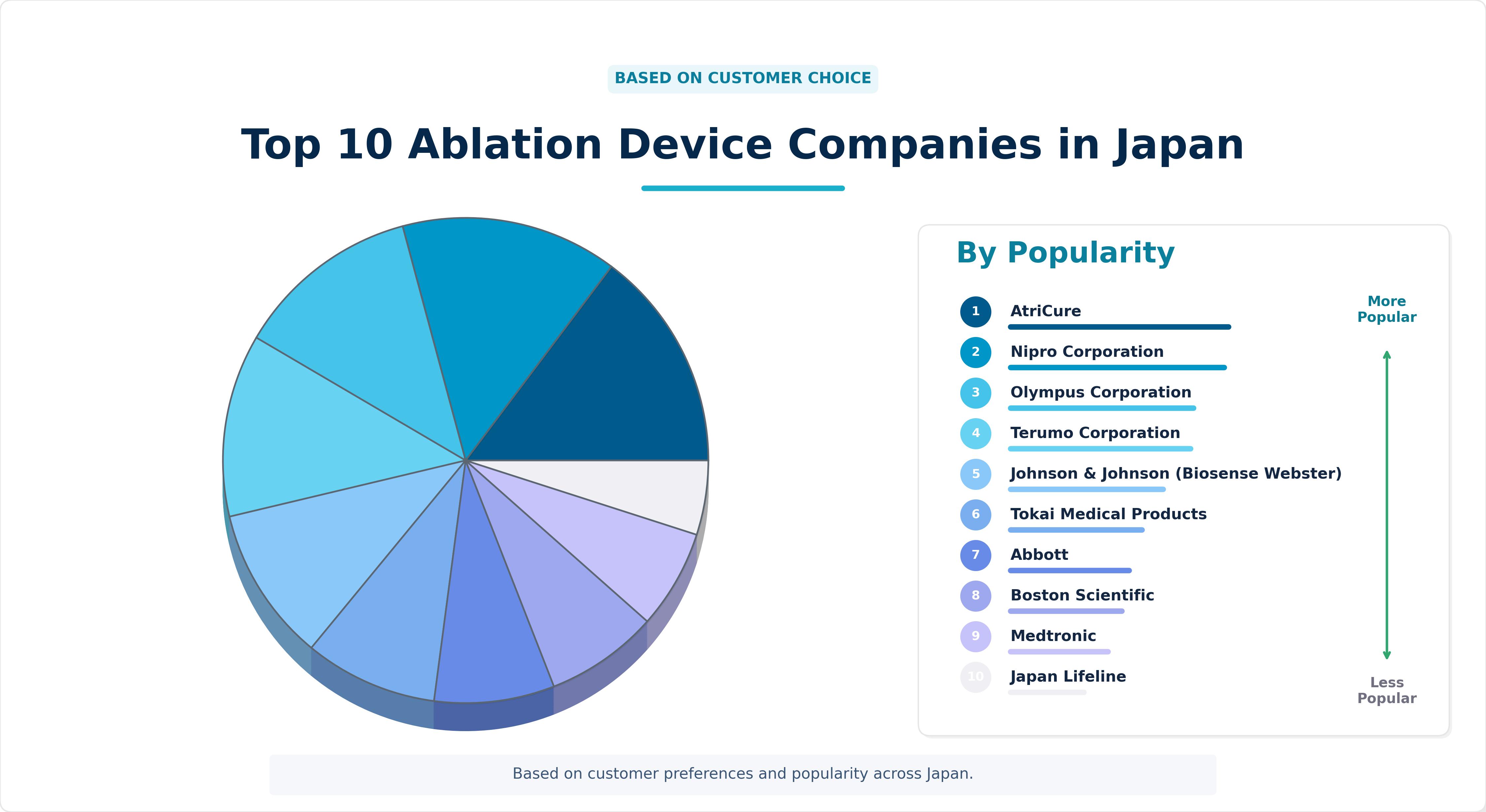 Ablation Device Companies in Japan Ablation Device Companies in Japan