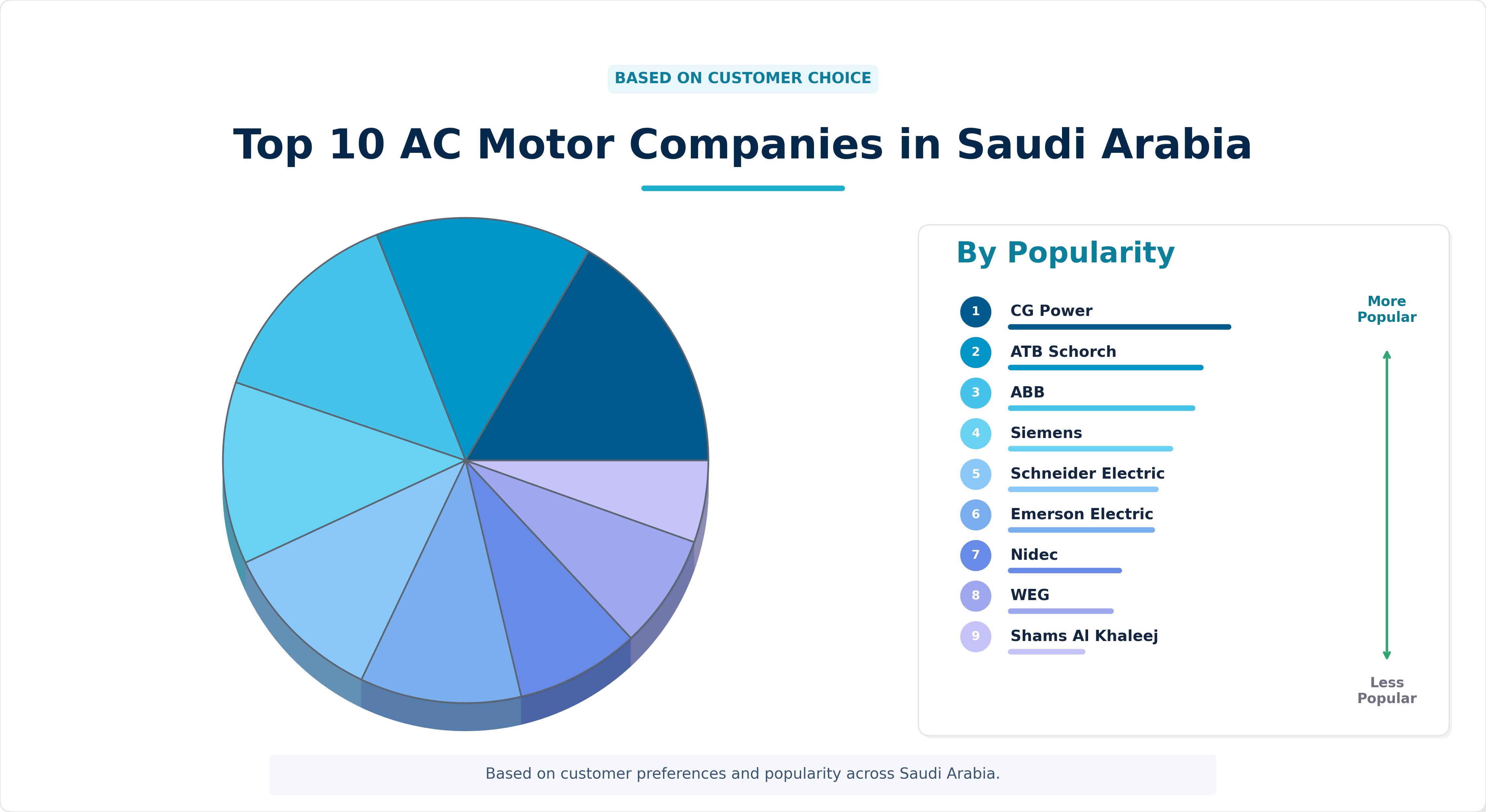 Top 10 AC Motor Companies in Saudi Arabia