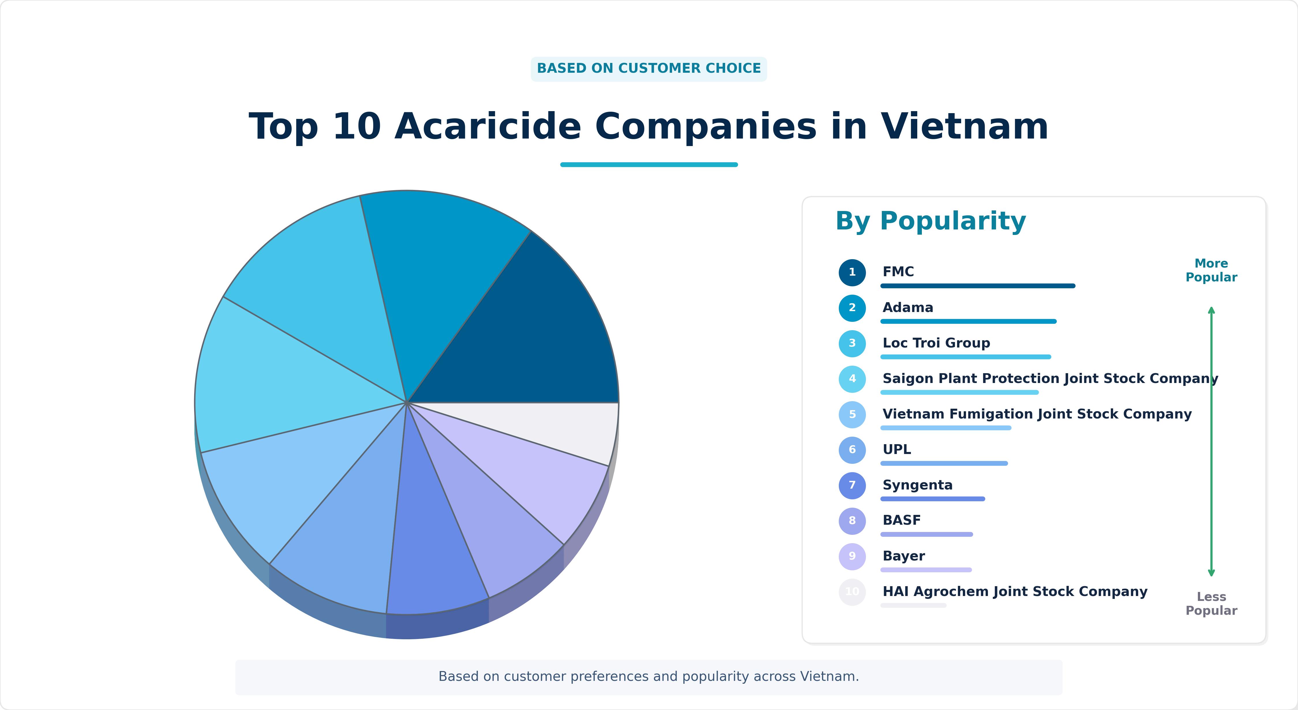 Top 10 Acaricide Companies in Vietnam
