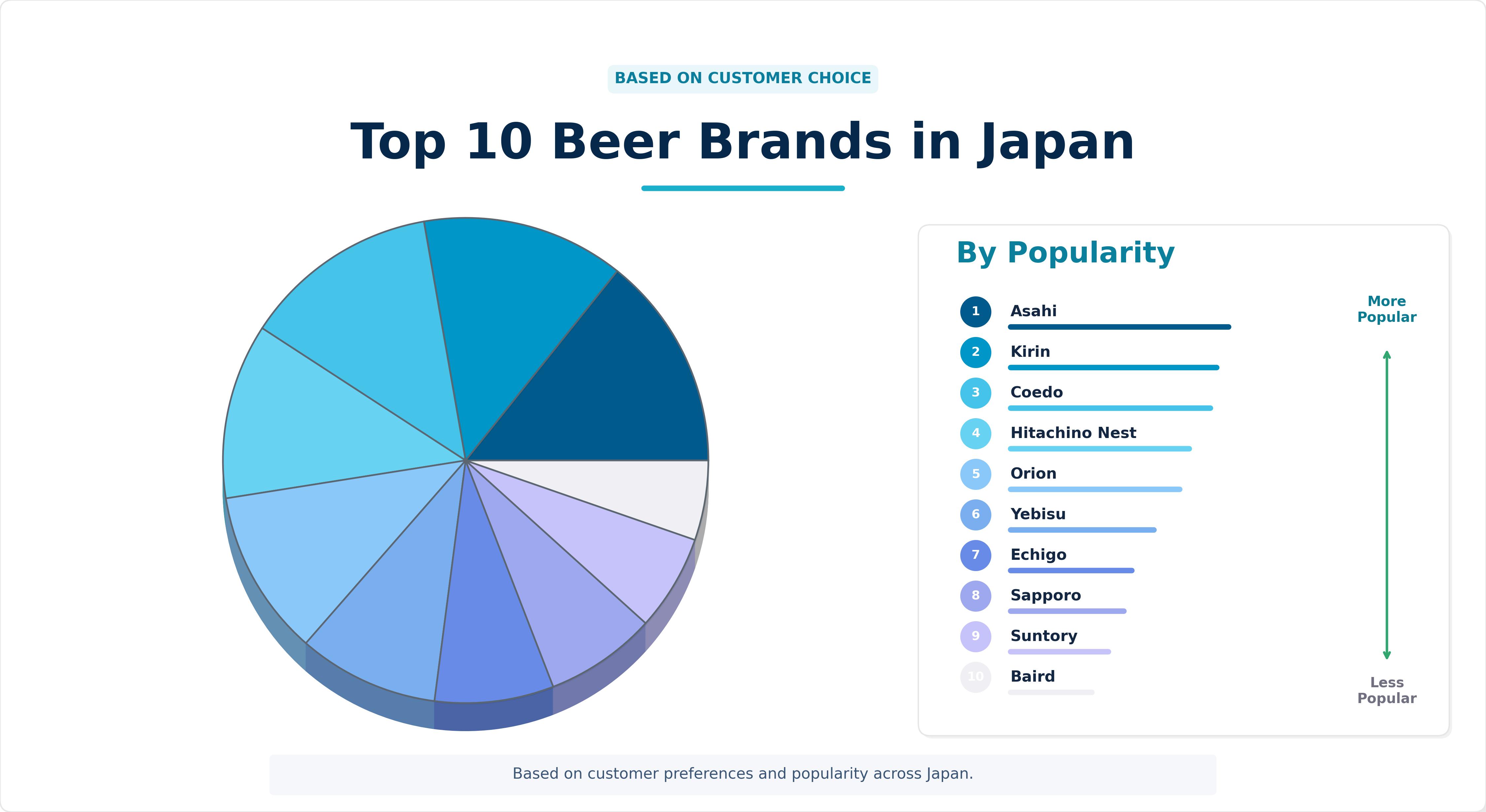 Top 10 Beer Brands in Japan Top 10 Beer Brands in Japan