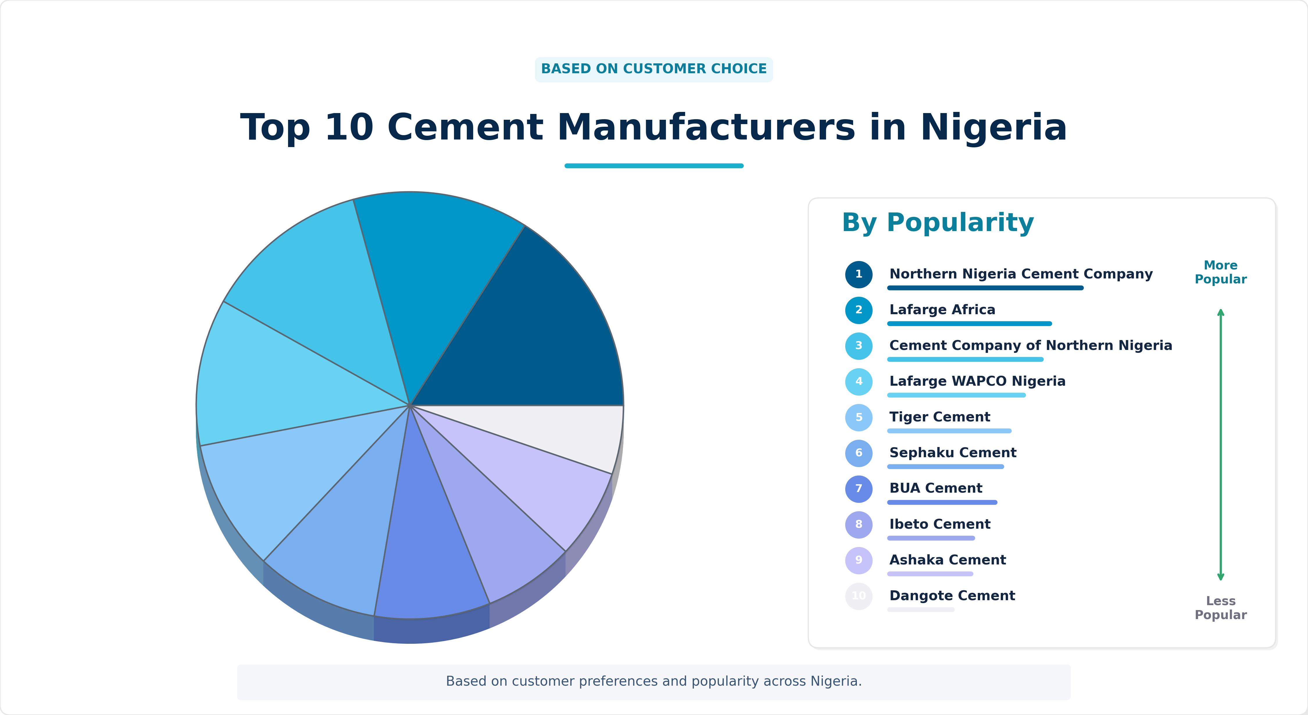 Top 10 Cement Manufacturers in Nigeria Top 10 Cement Manufacturers in Nigeria