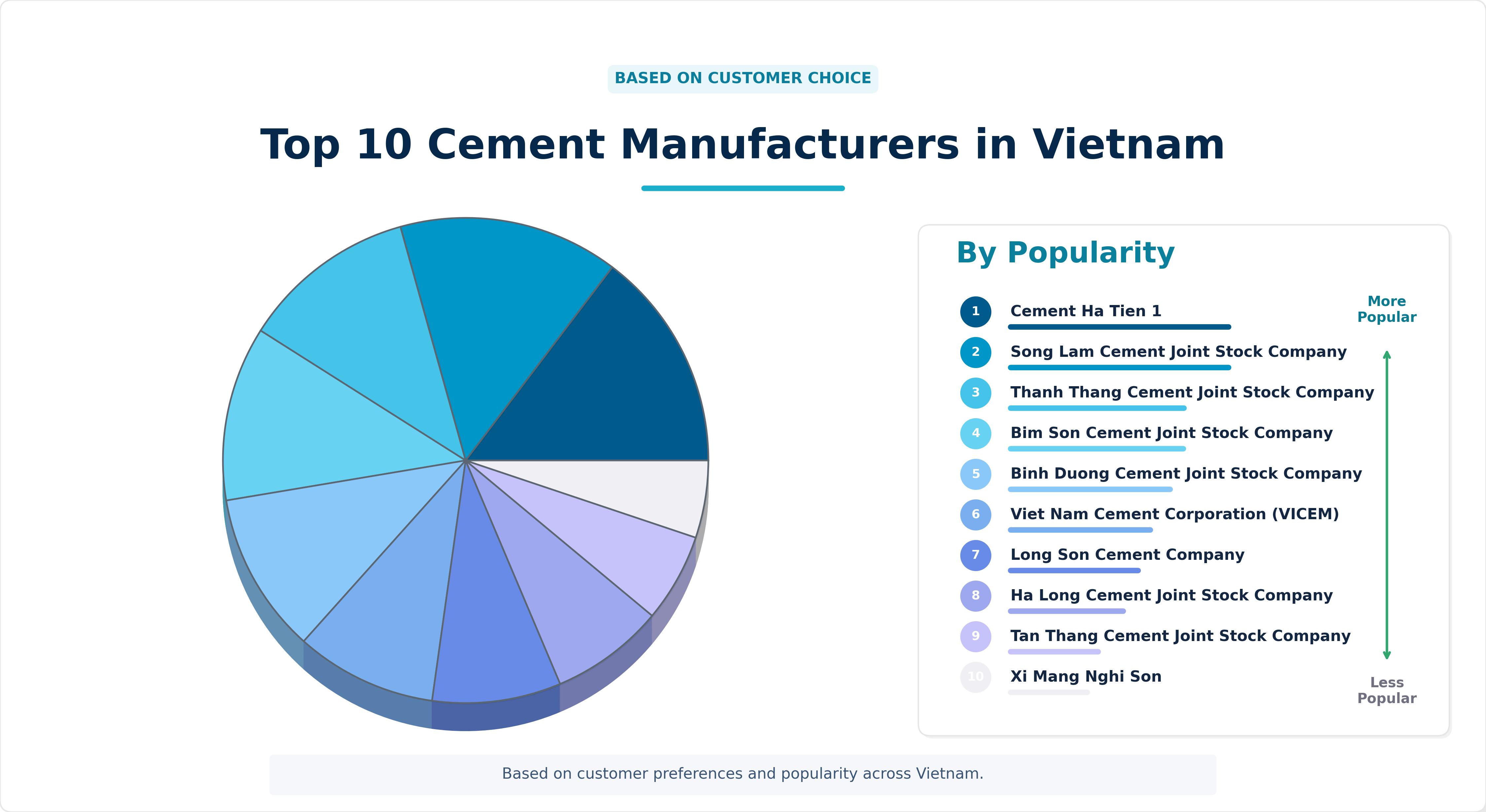 Top 10 Cement Manufacturers in Vietnam Top 10 Cement Manufacturers in Vietnam