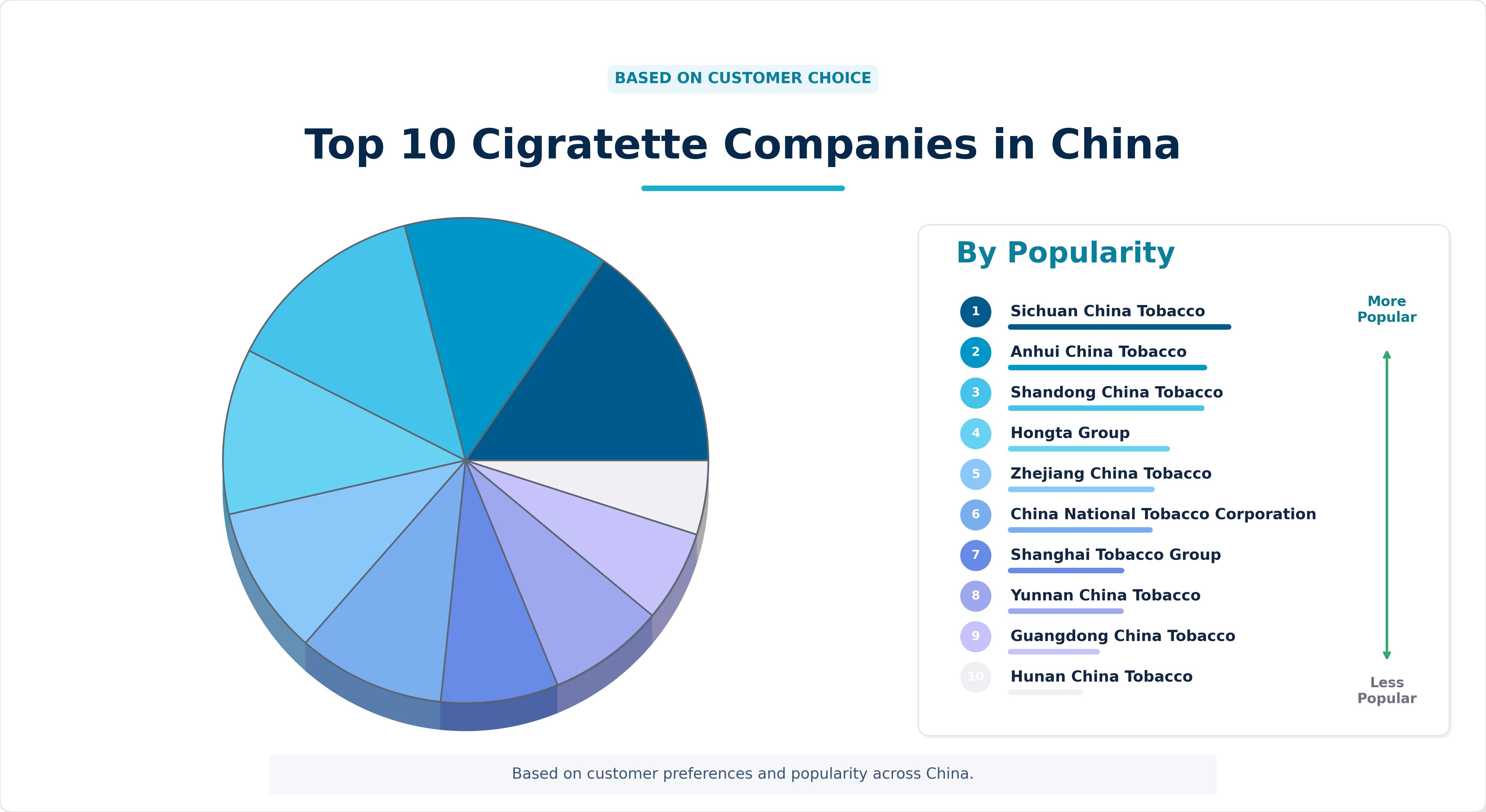 Top 10 Cigratette Companies in China Top 10 Cigratette Companies in China