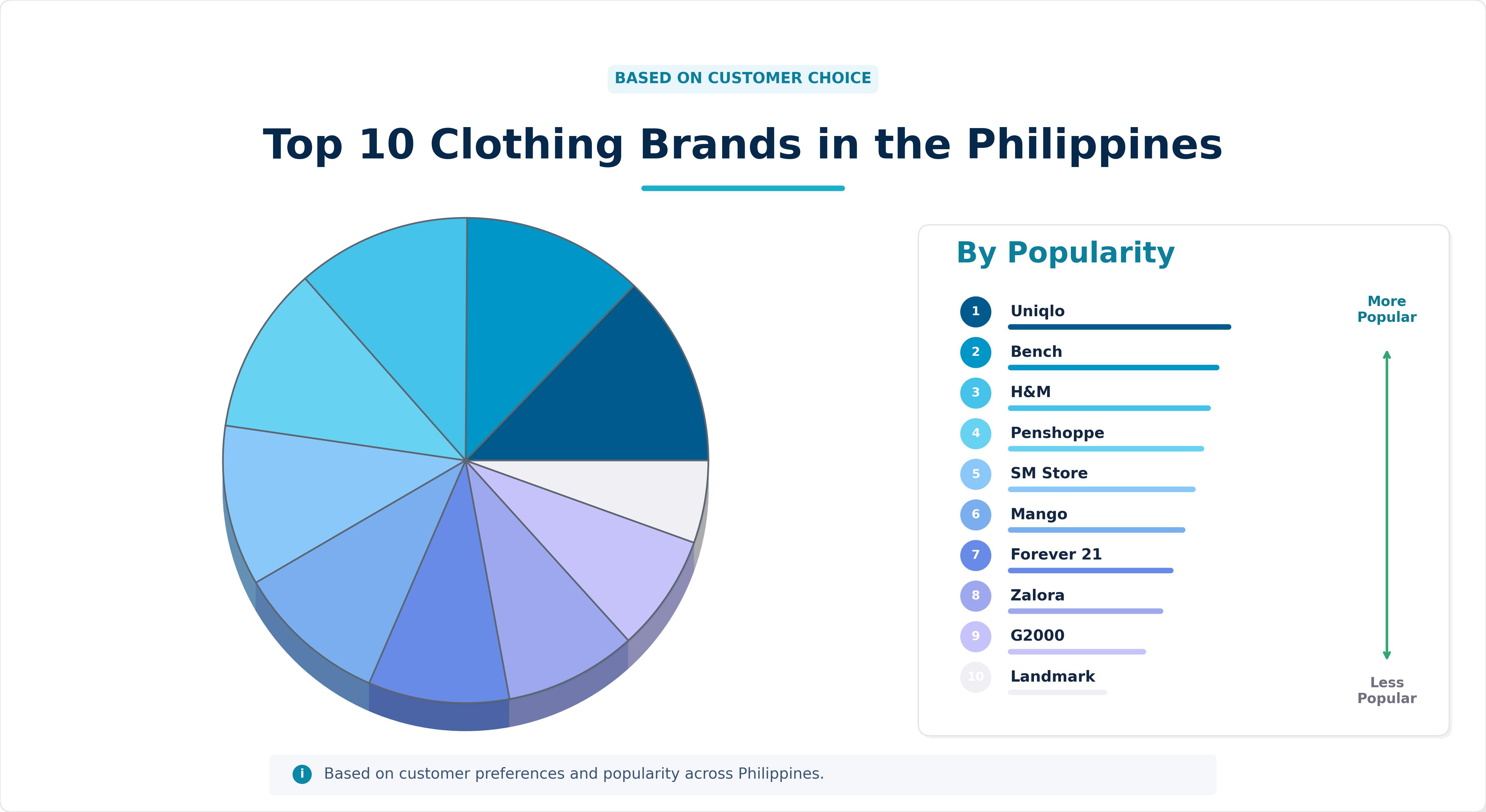 Top 10 Clothing Brands in the Philippines Top 10 Clothing Brands in the Philippines