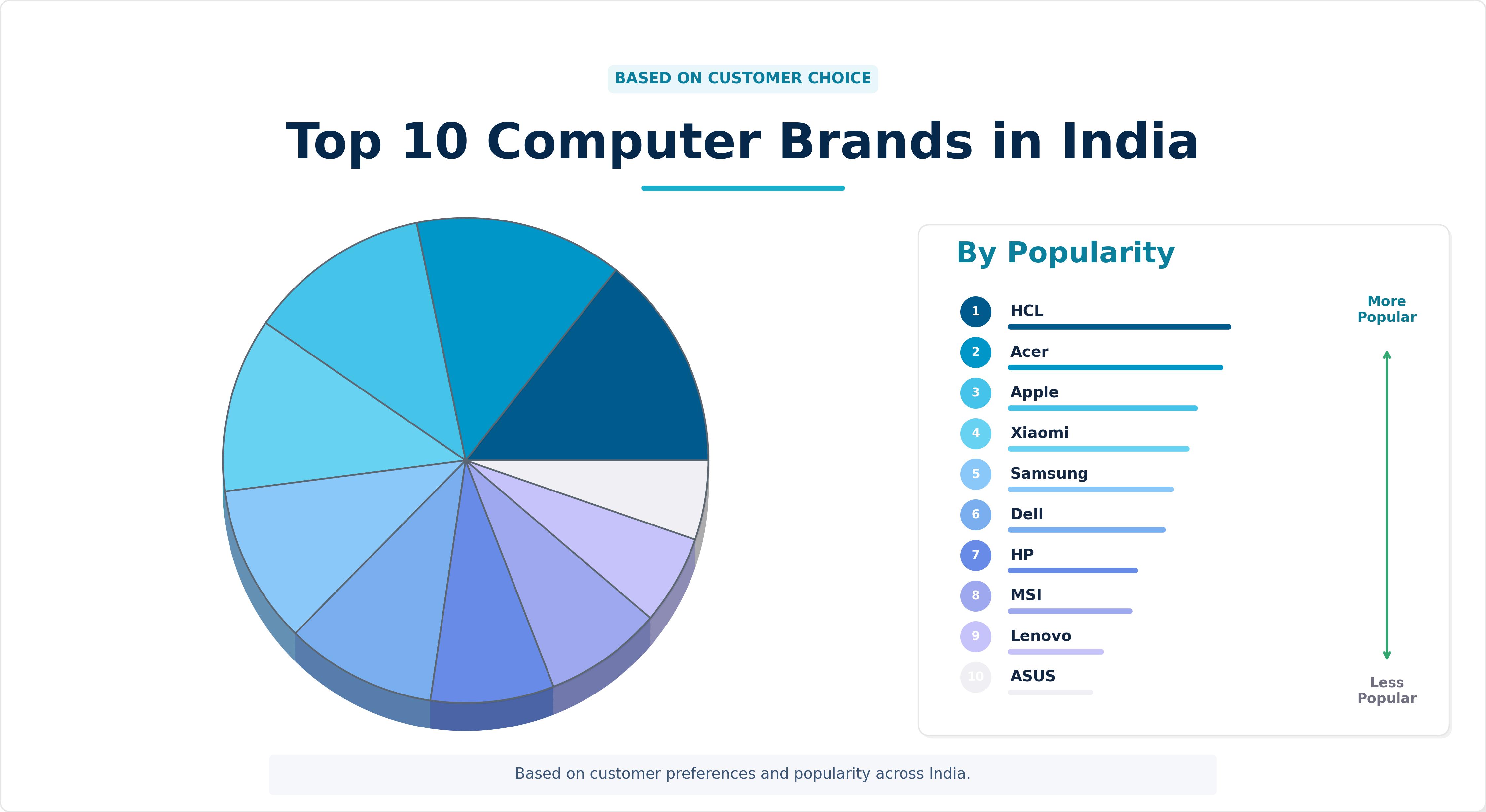 Top 10 Computer Brands In India Find Leading Brands Now
