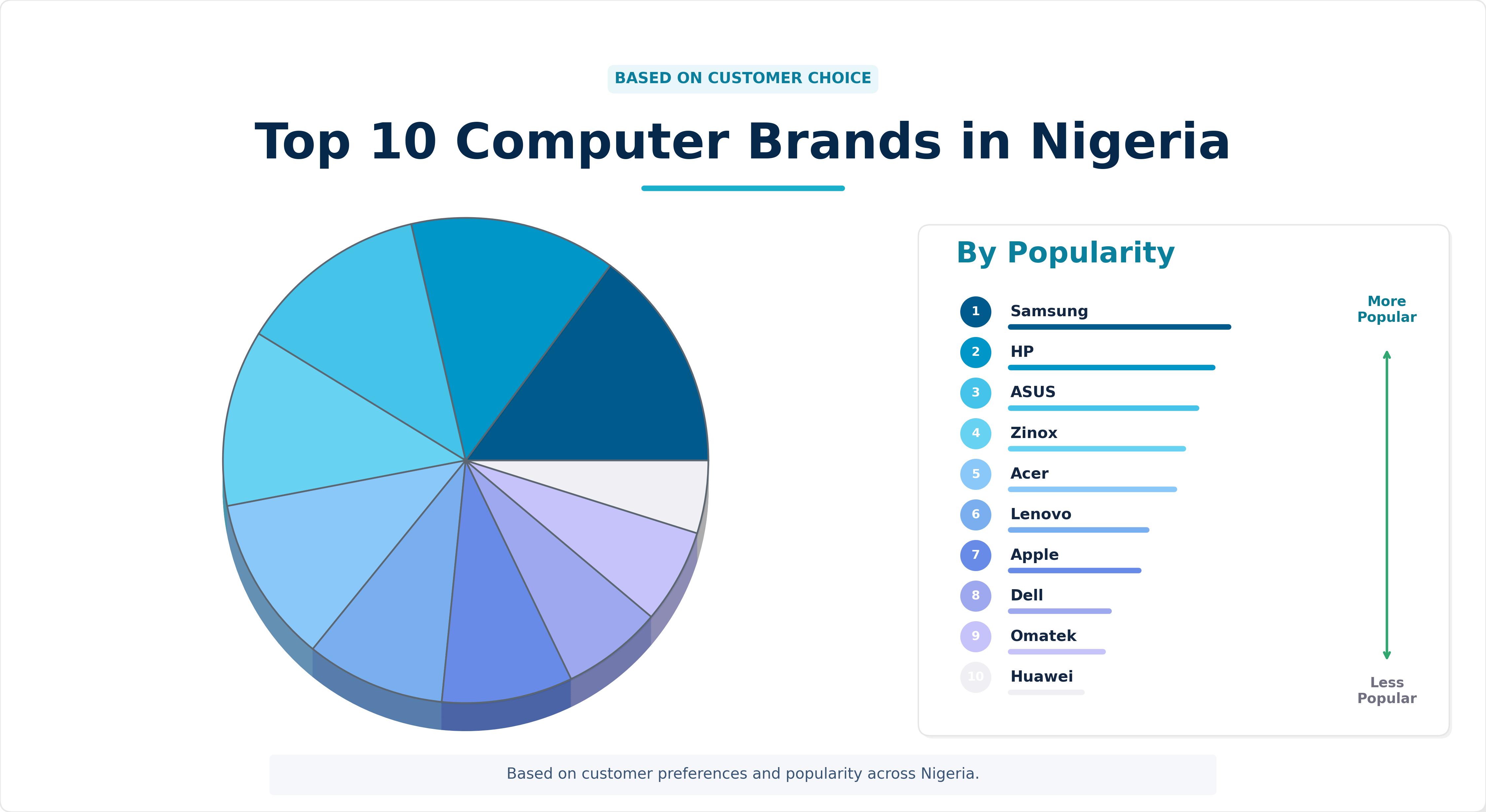 Top 10 Computer Brands In Nigeria Find Best Brands Now
