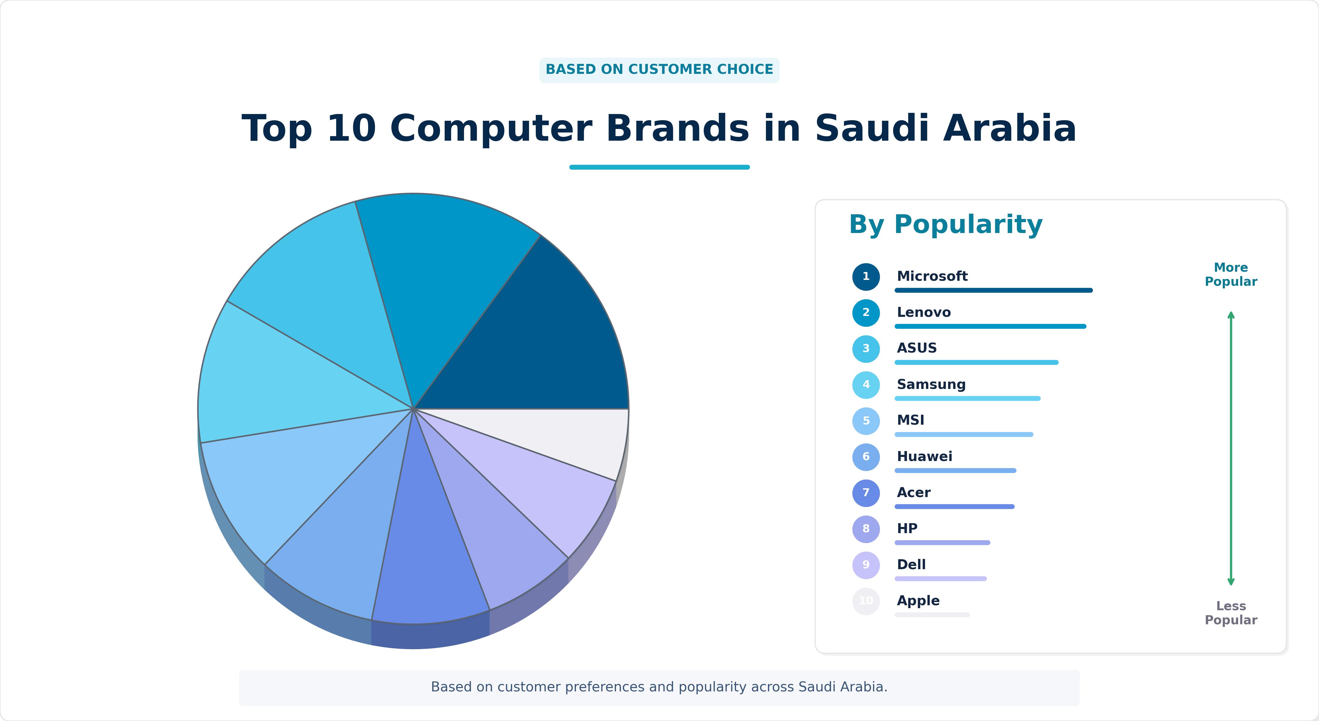 Top 10 Computer Brands In Saudi Arabia Compare Today