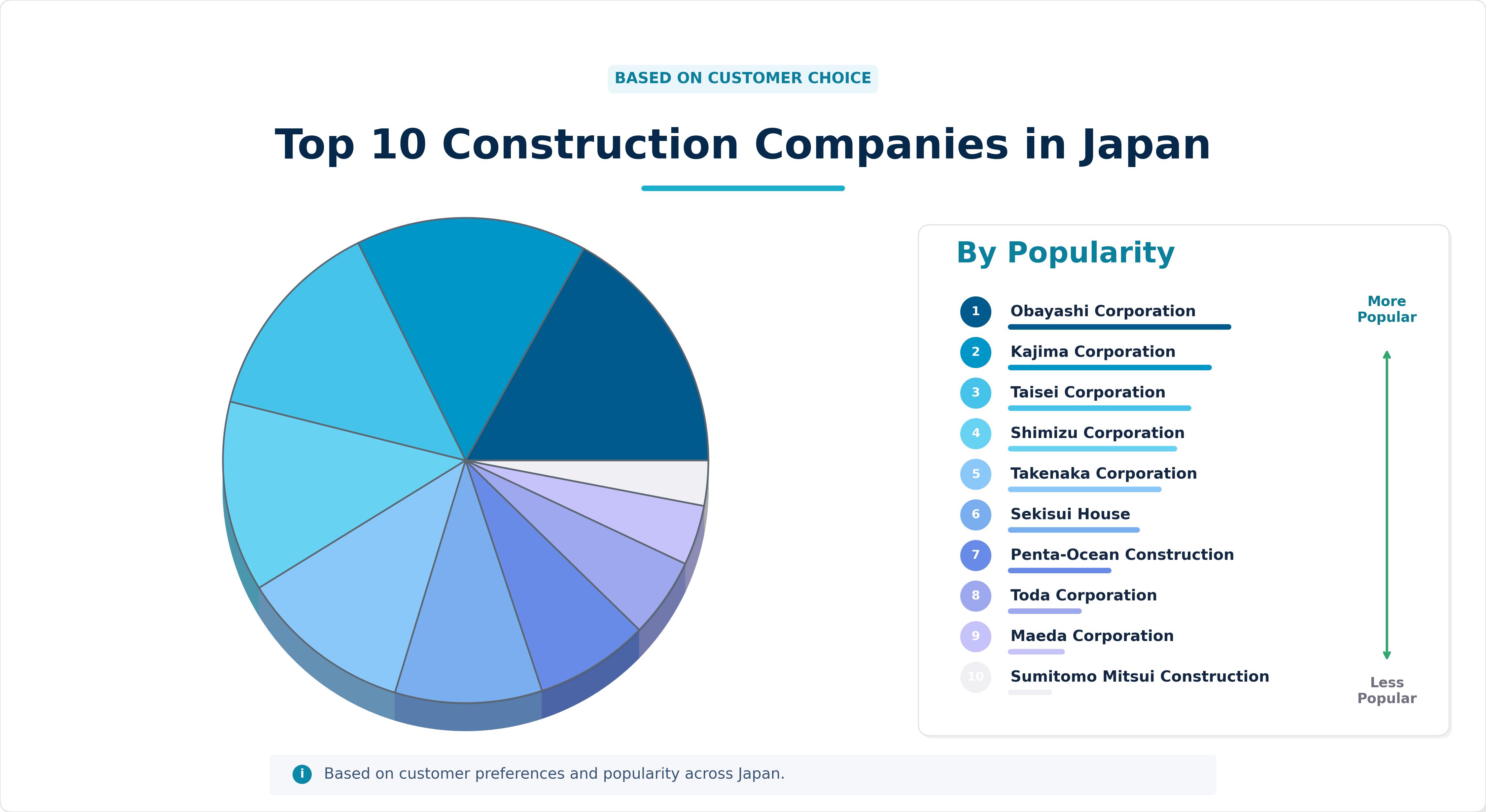 Top 10 Construction Companies in Japan Top 10 Construction Companies in Japan