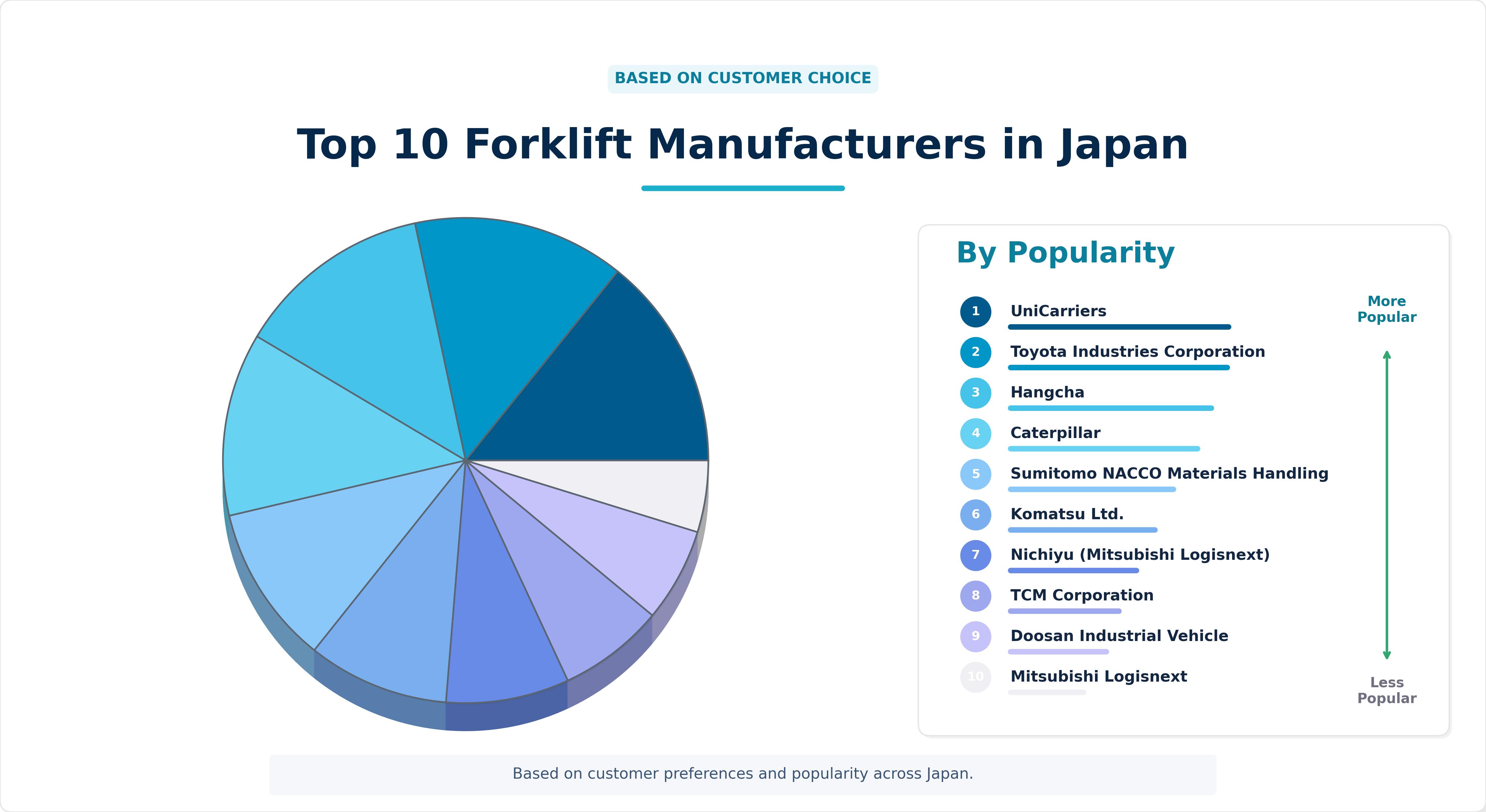 Top 10 Forklift Manufacturers in Japan Top 10 Forklift Manufacturers in Japan