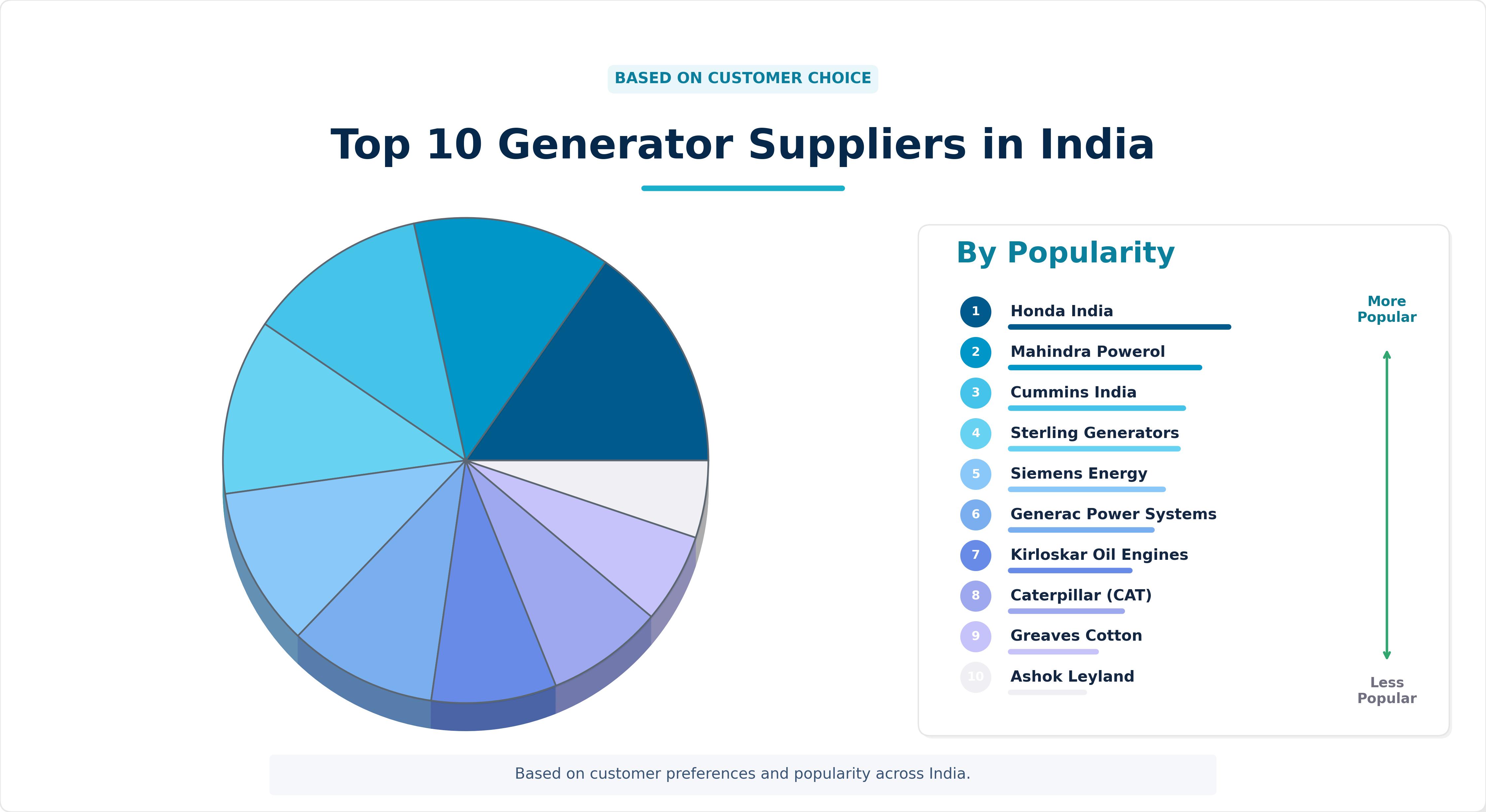 Top 10 Generator Suppliers in India Top 10 Generator Suppliers in India