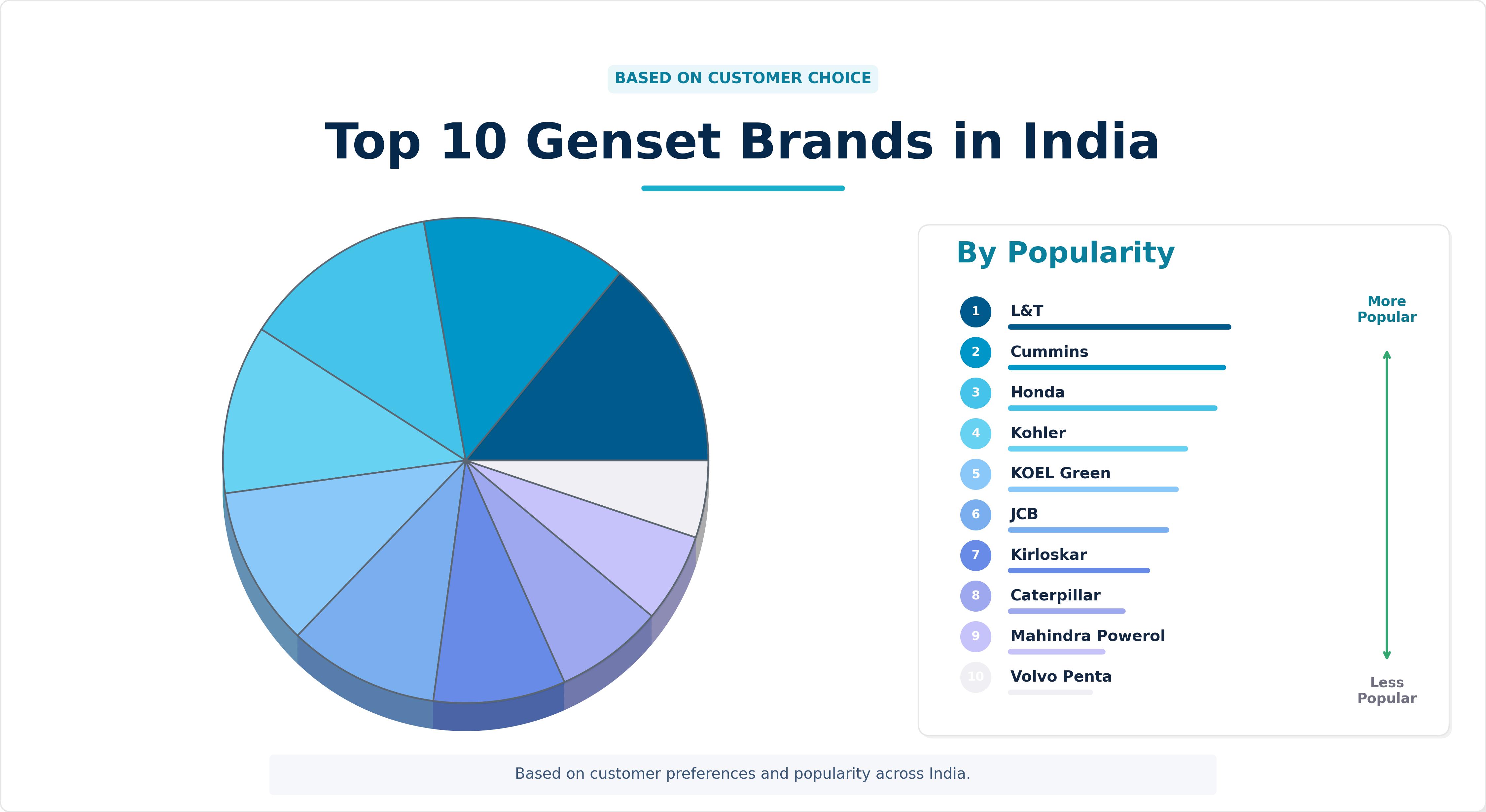 Top 10 Genset Brands in India Top 10 Genset Brands in India