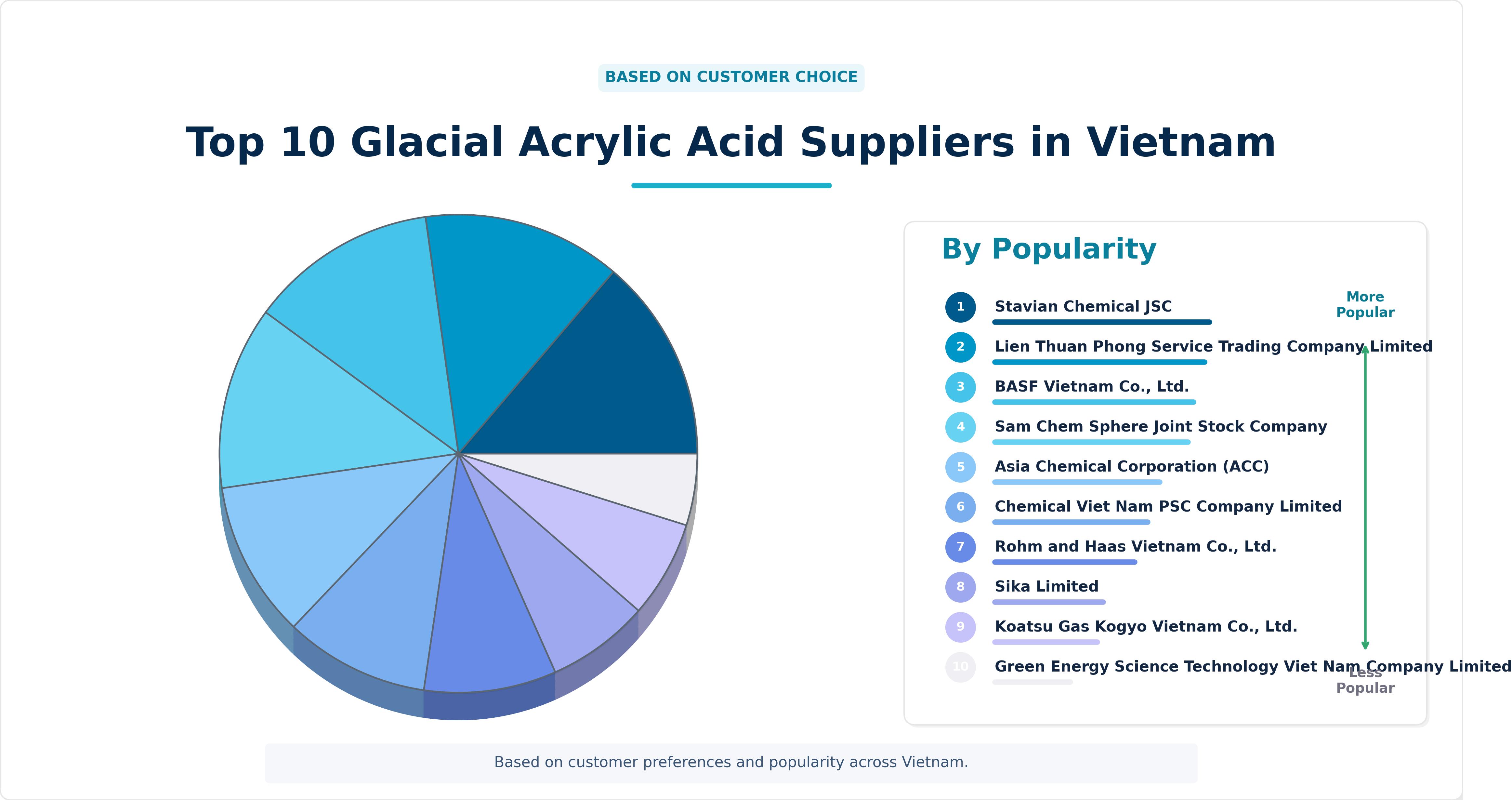 Top 10 Glacial Acrylic Acid Suppliers in Vietnam Top 10 Glacial Acrylic Acid Suppliers in Vietnam