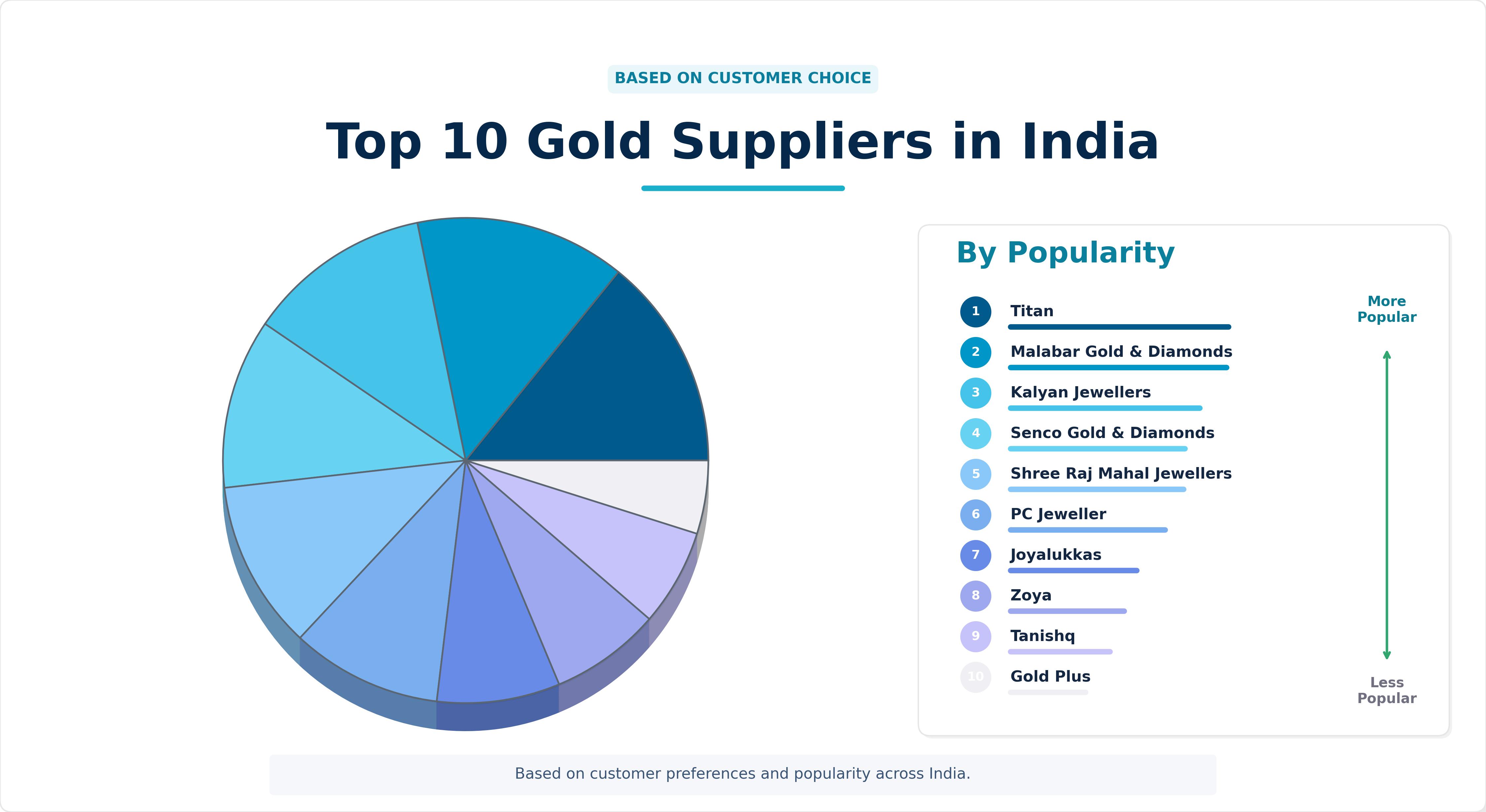 Top 10 Gold Suppliers in India Top 10 Gold Suppliers in India