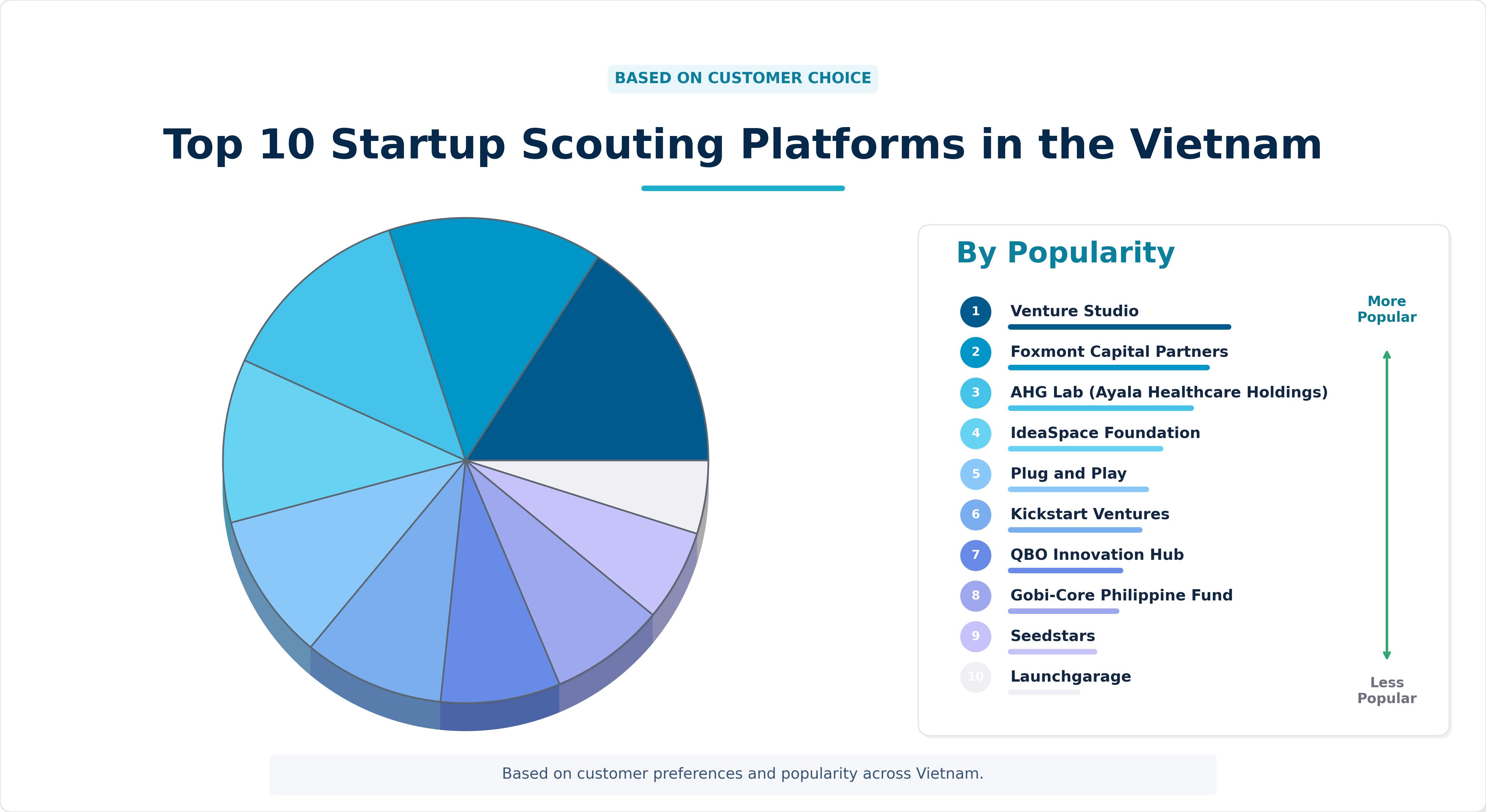 Top 10 Startup Scouting Platforms in the Vietnam Top 10 Startup Scouting Platforms in the Vietnam
