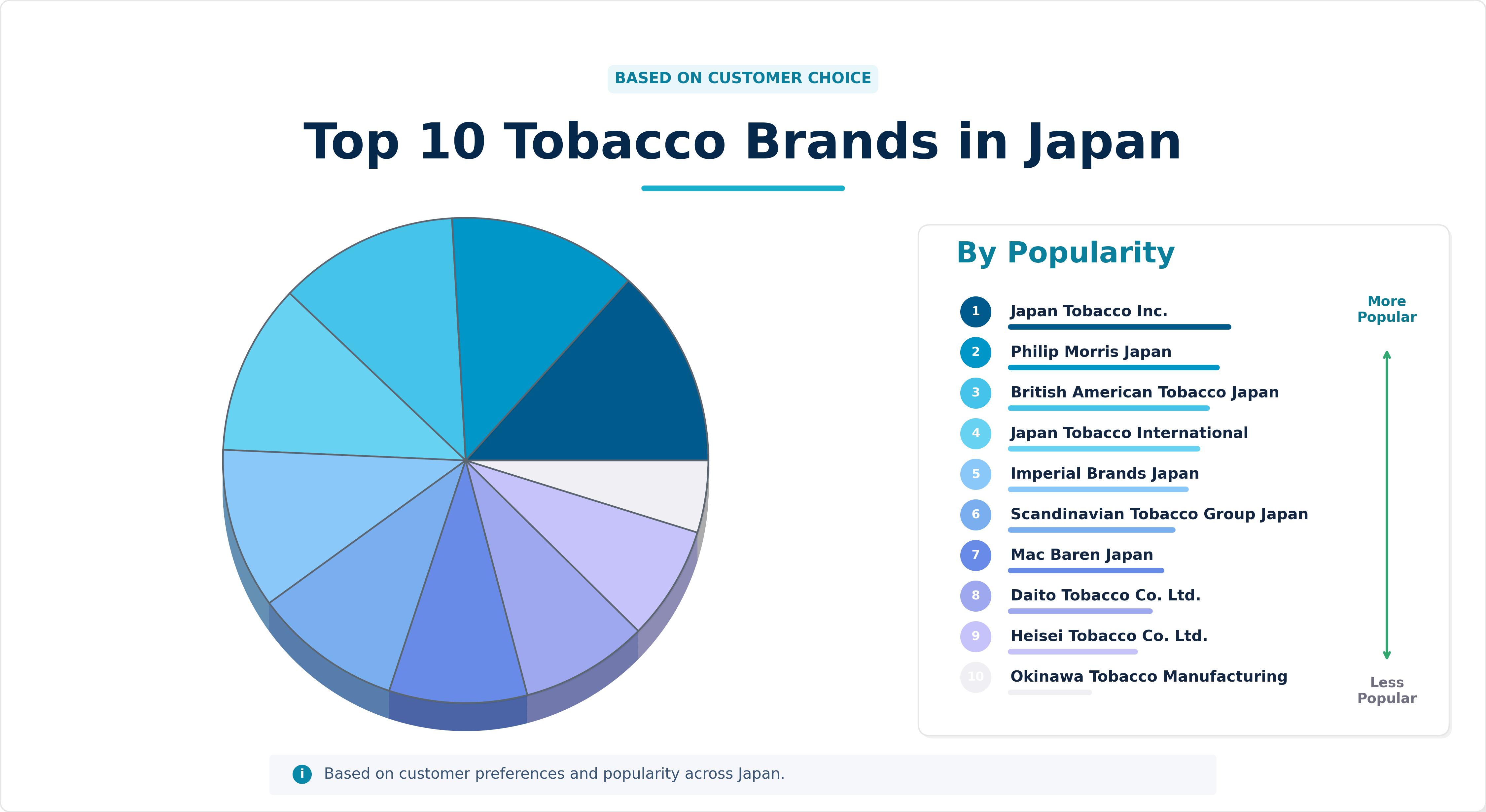 Top 10 Tobacco Brands in Japan