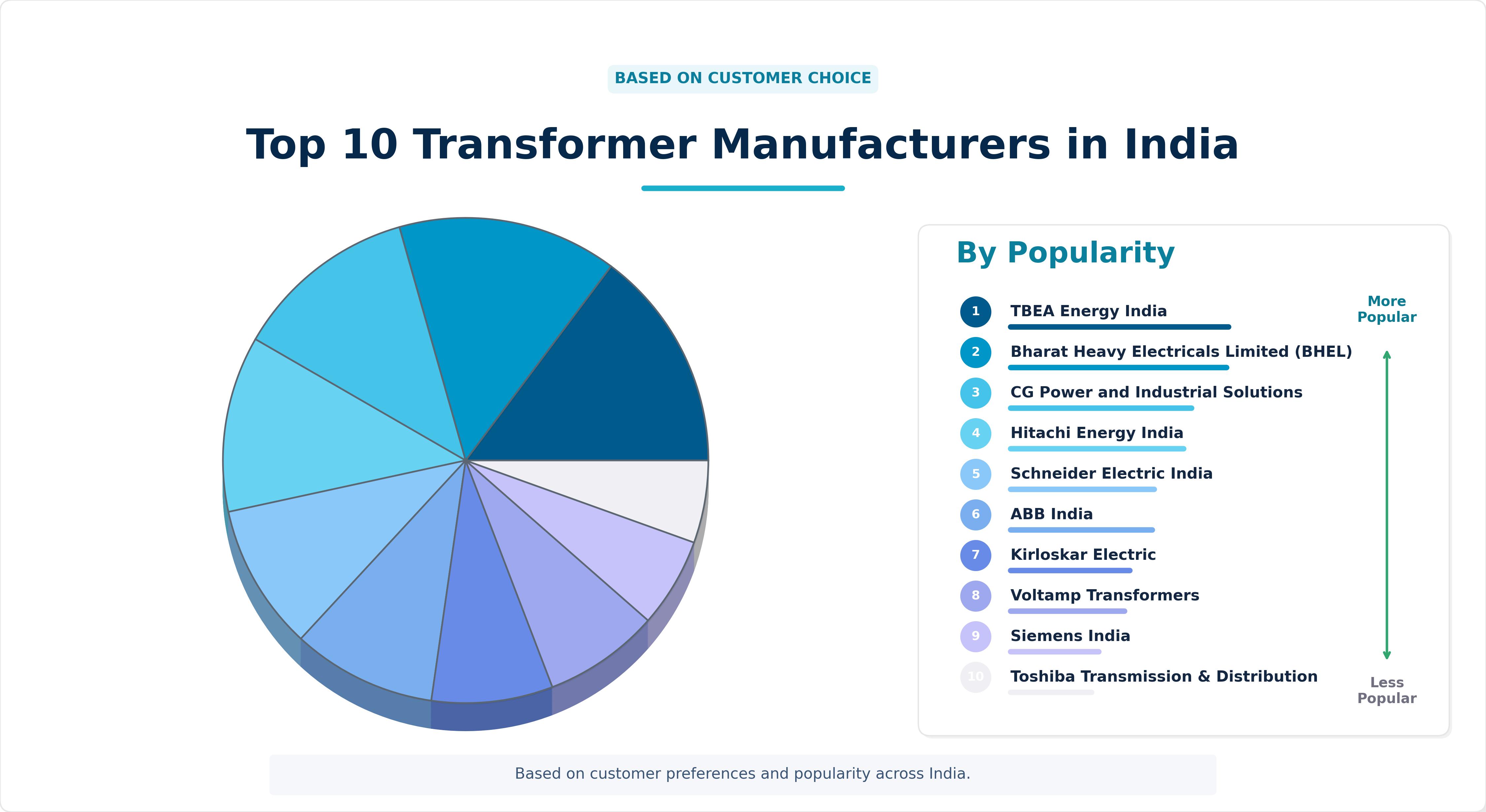 Top 10 Transformer Manufacturers in India Top 10 Transformer Manufacturers in India