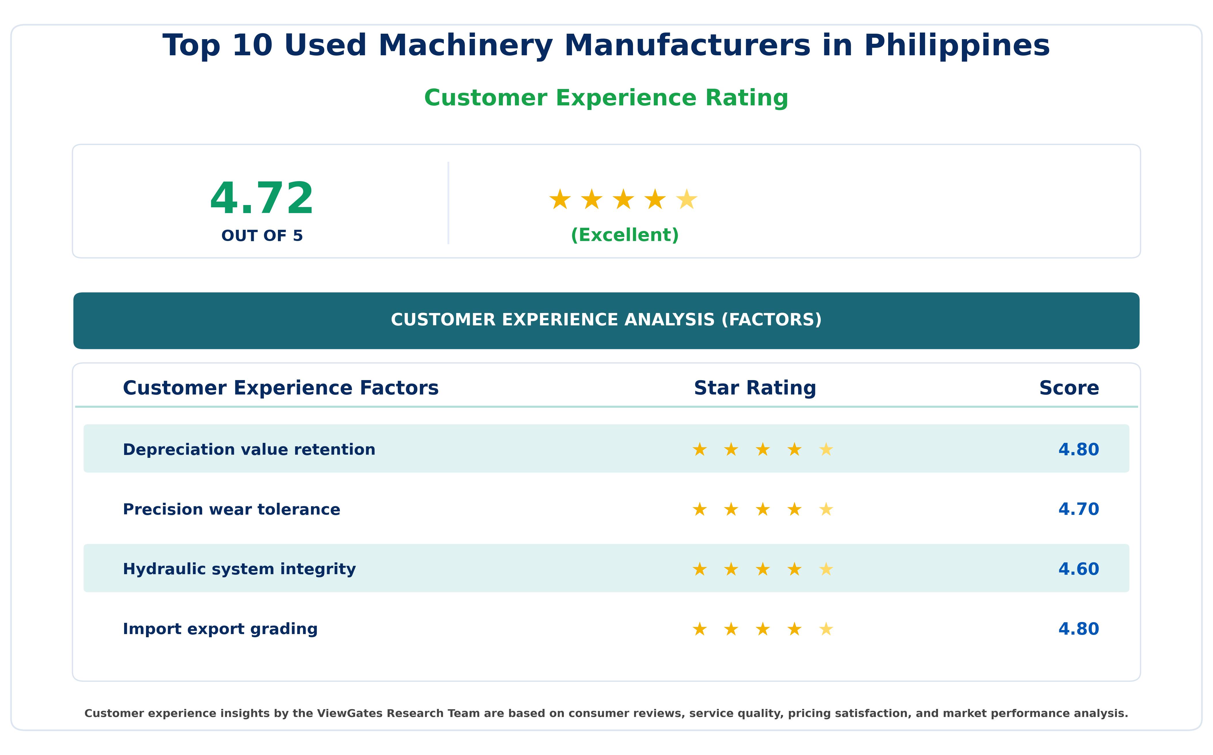 Top 10 Used Machinery Manufacturers in Philippines