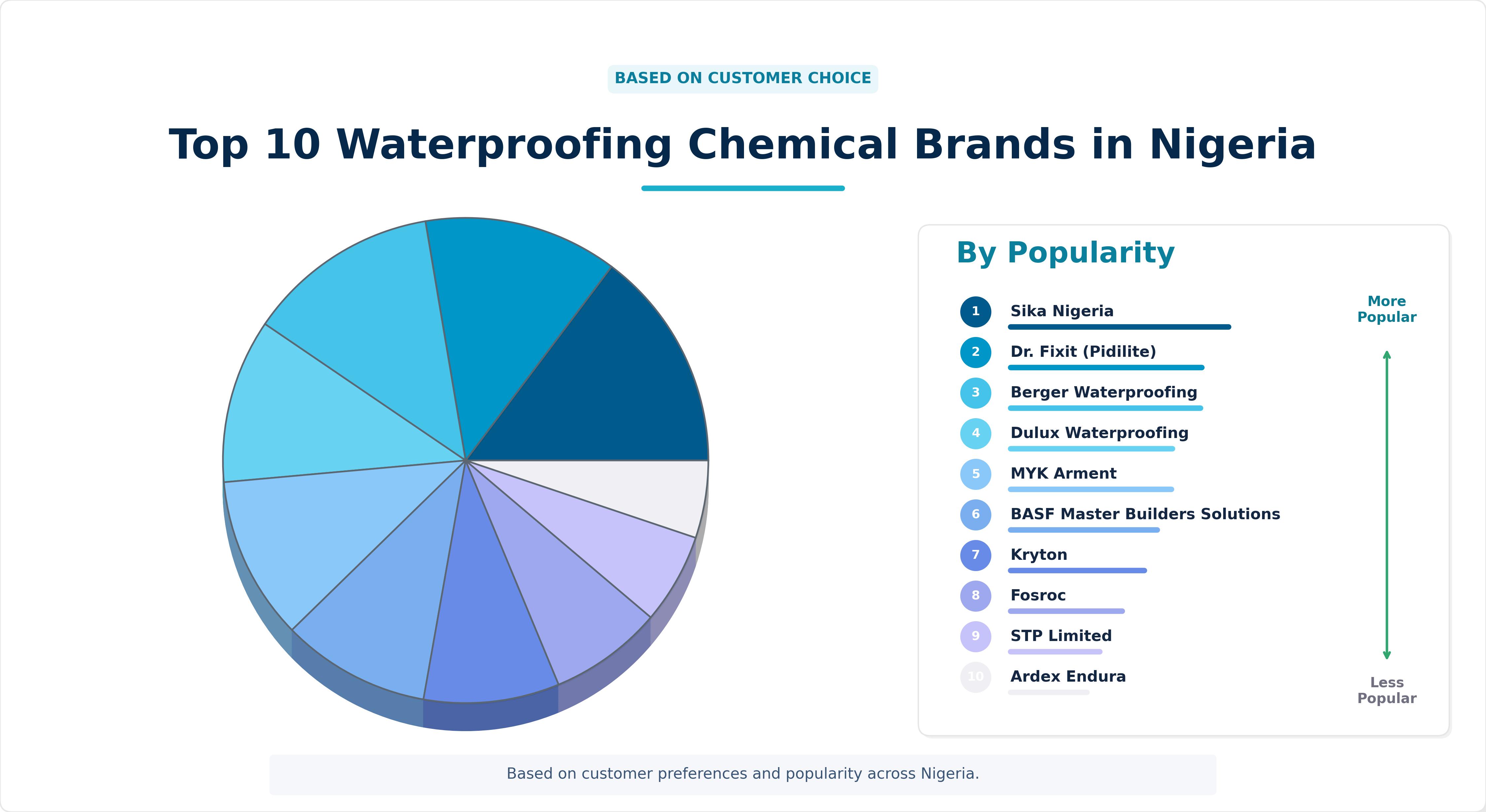 Top 10 Waterproofing Chemical Brands in Nigeria Top 10 Waterproofing Chemical Brands in Nigeria