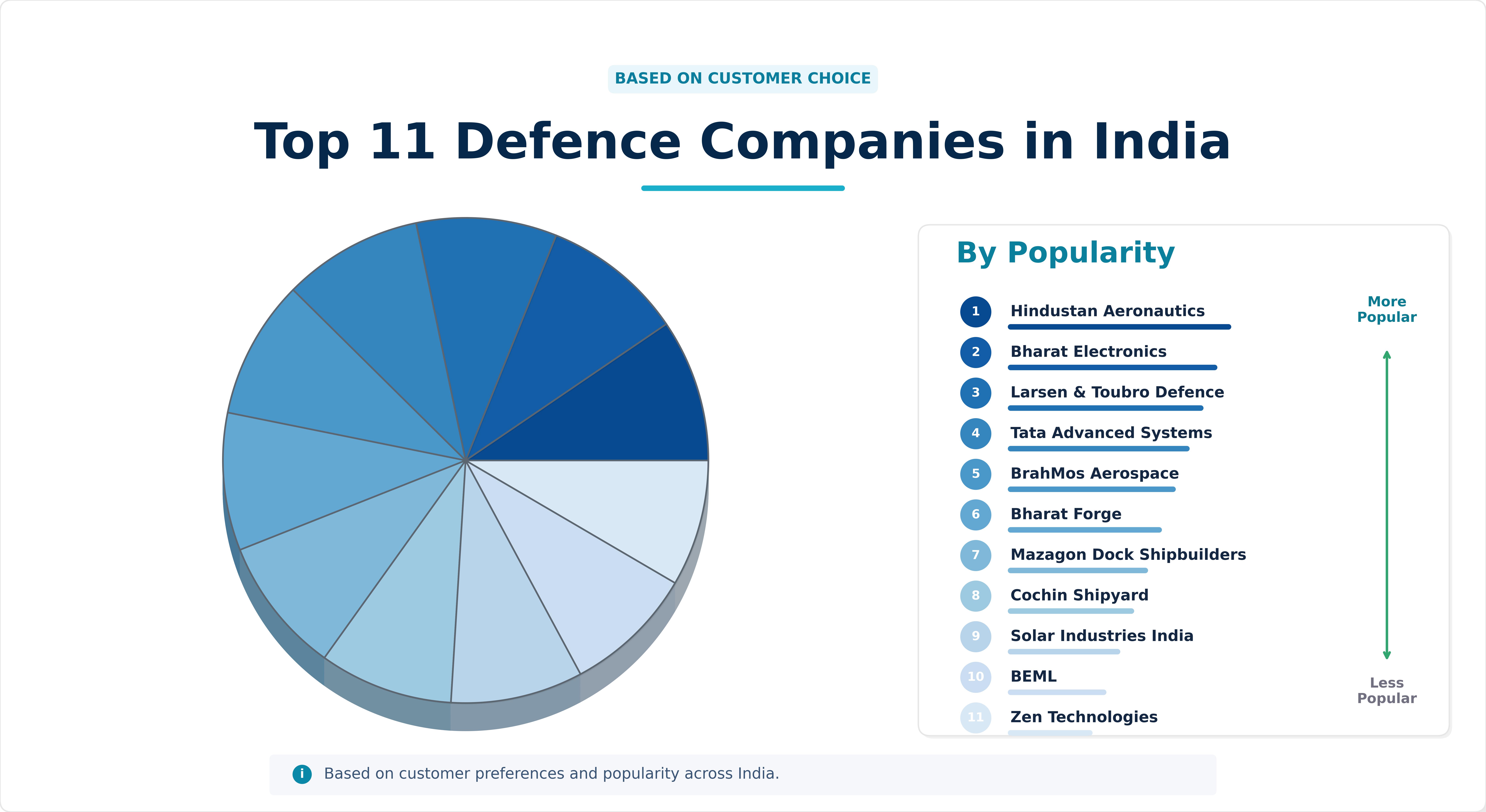Top 11 Defence Companies in India Top 11 Defence Companies in India