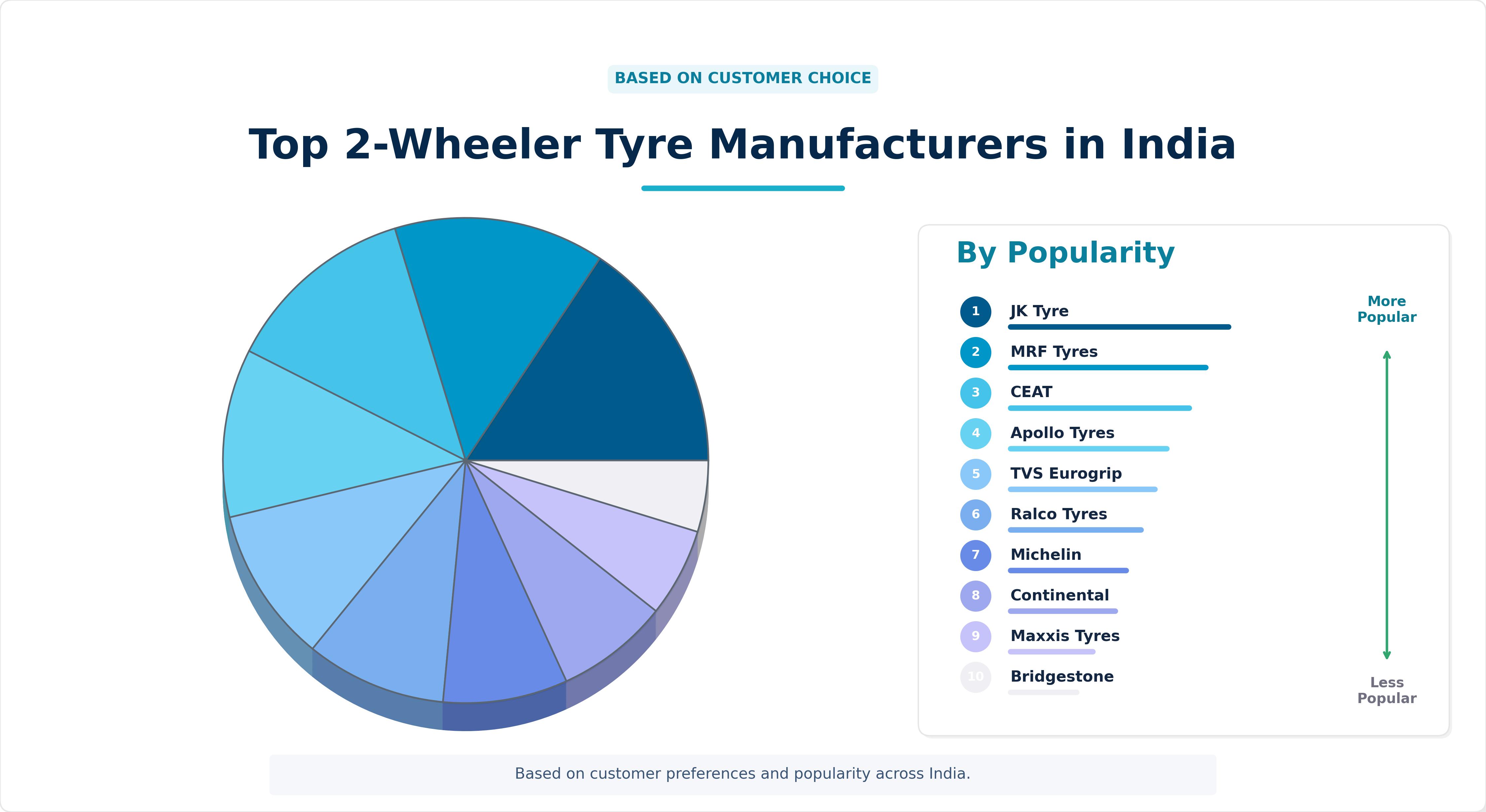 Top 2-Wheeler Tyre Manufacturers in India