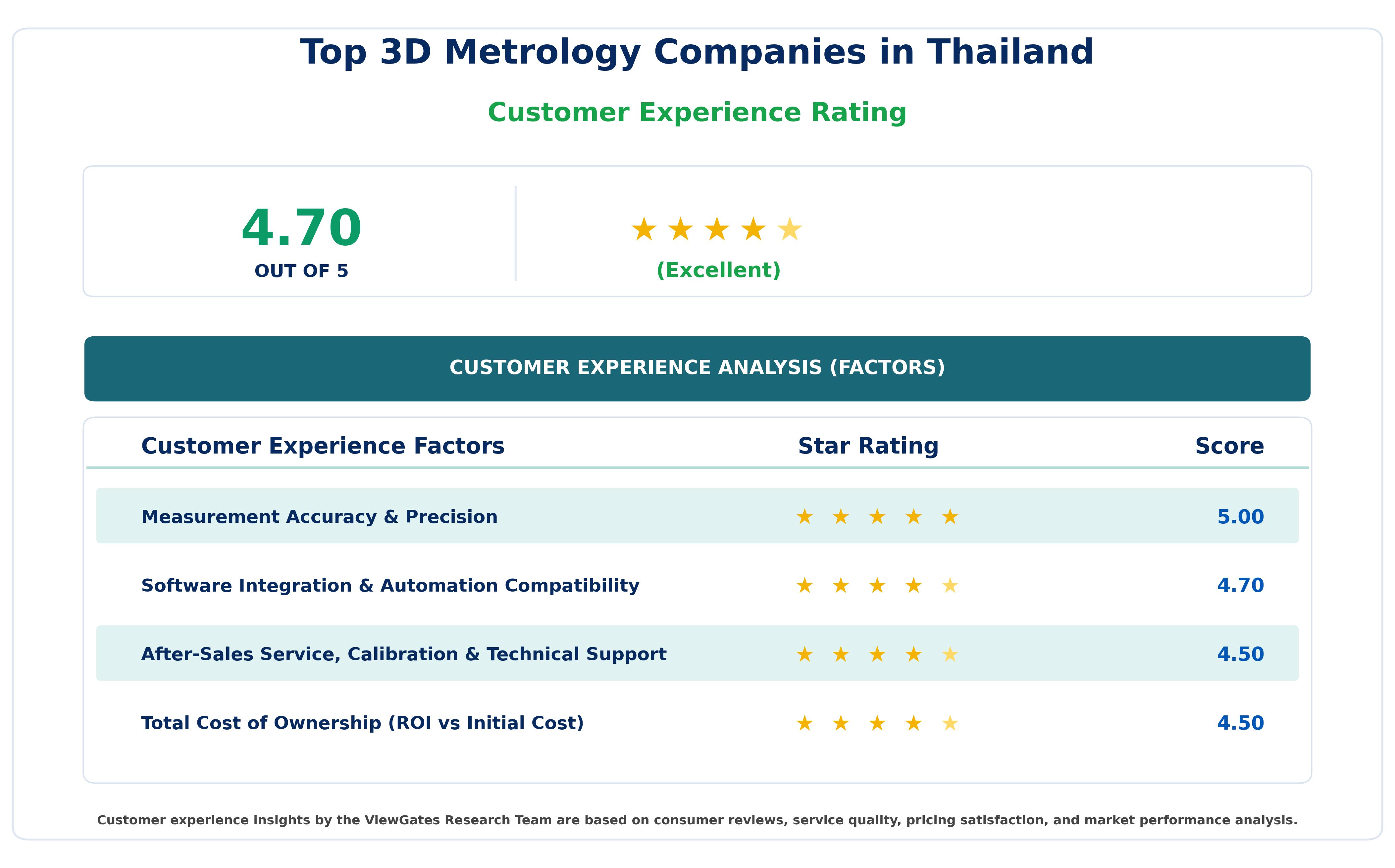 Top 3D Metrology Companies in Thailand Top 3D Metrology Companies in Thailand