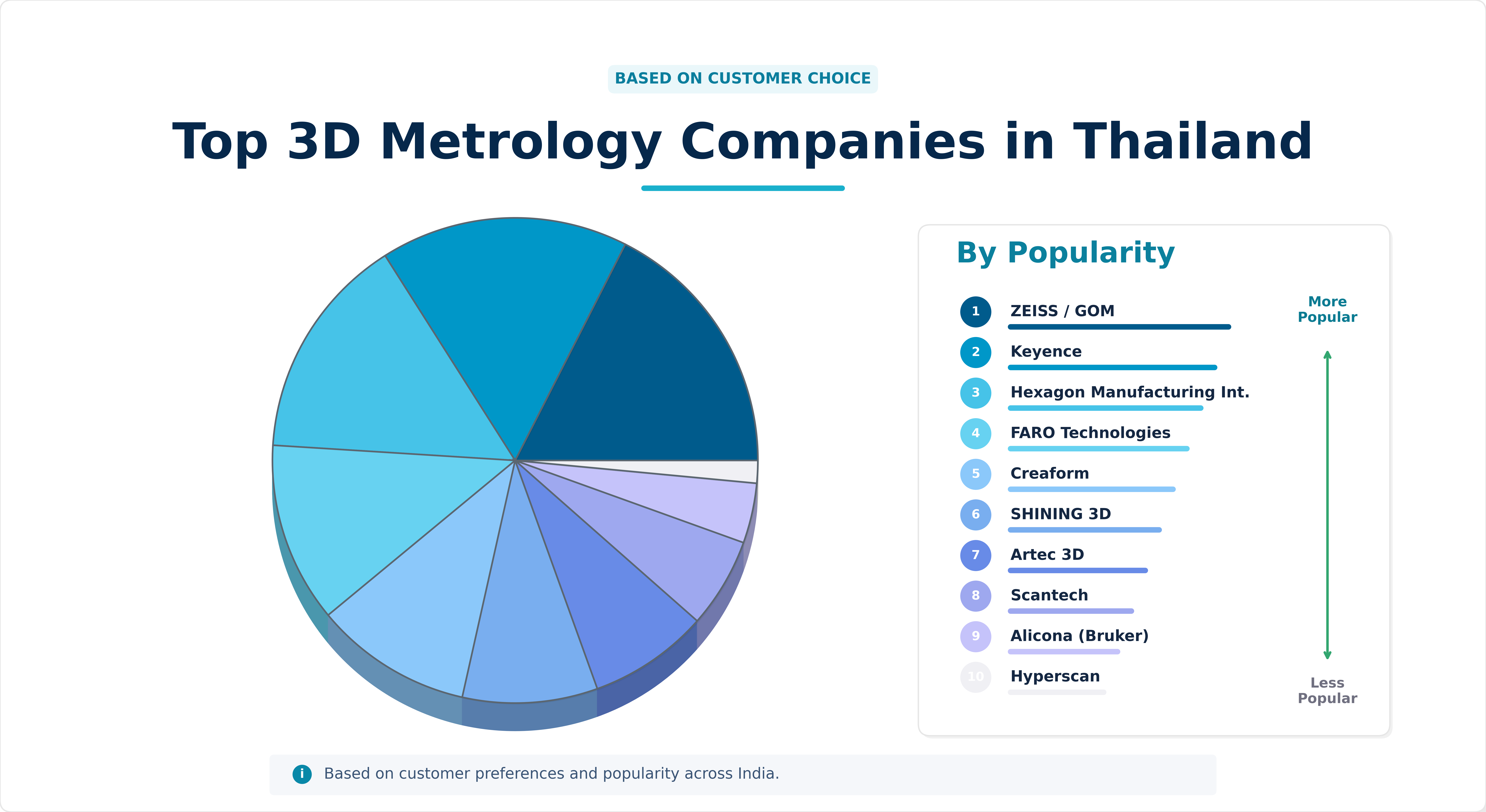 Top 3D Metrology Companies in Thailand Top 3D Metrology Companies in Thailand