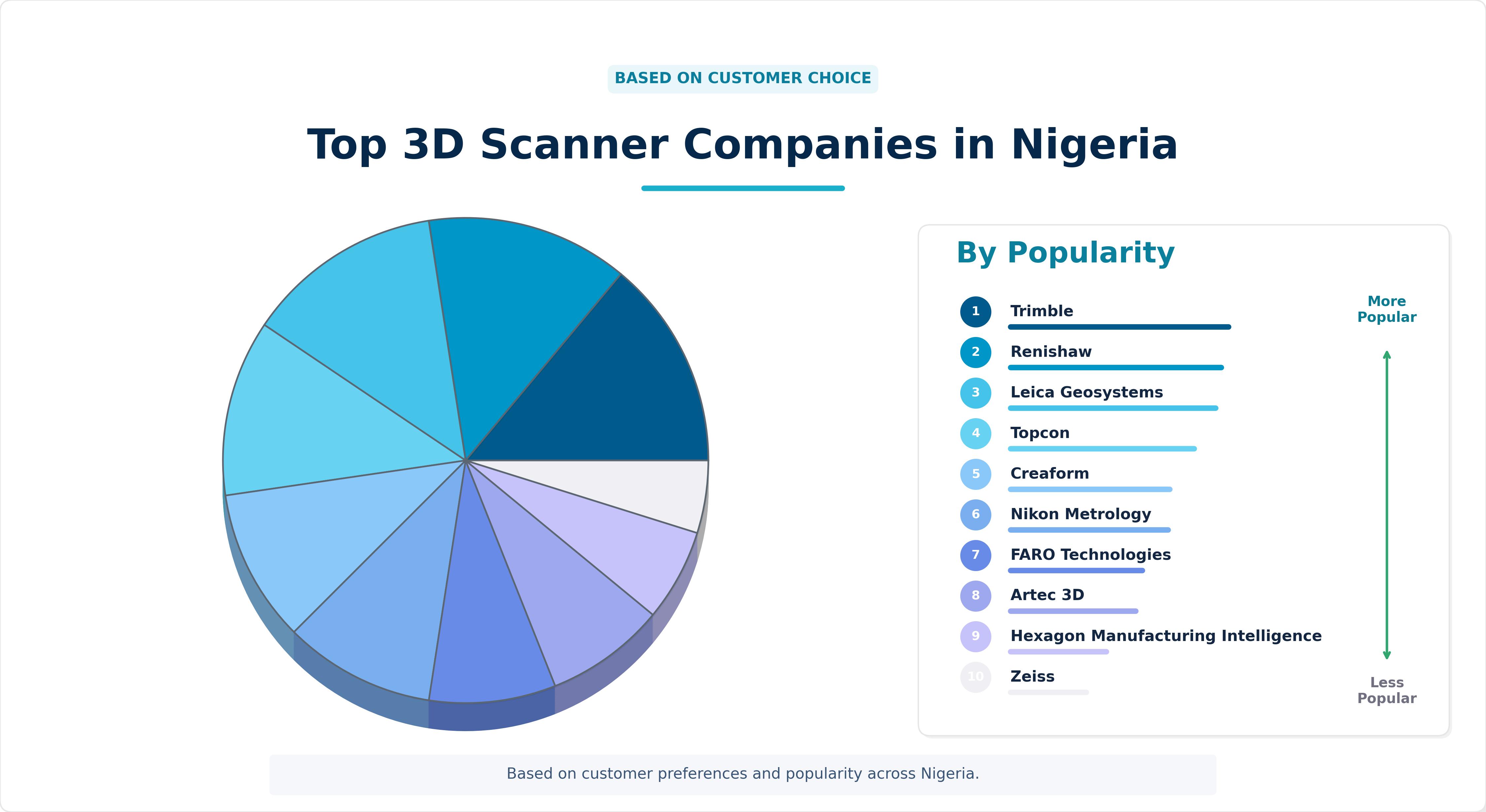 Top 3D Scanner Companies in Nigeria