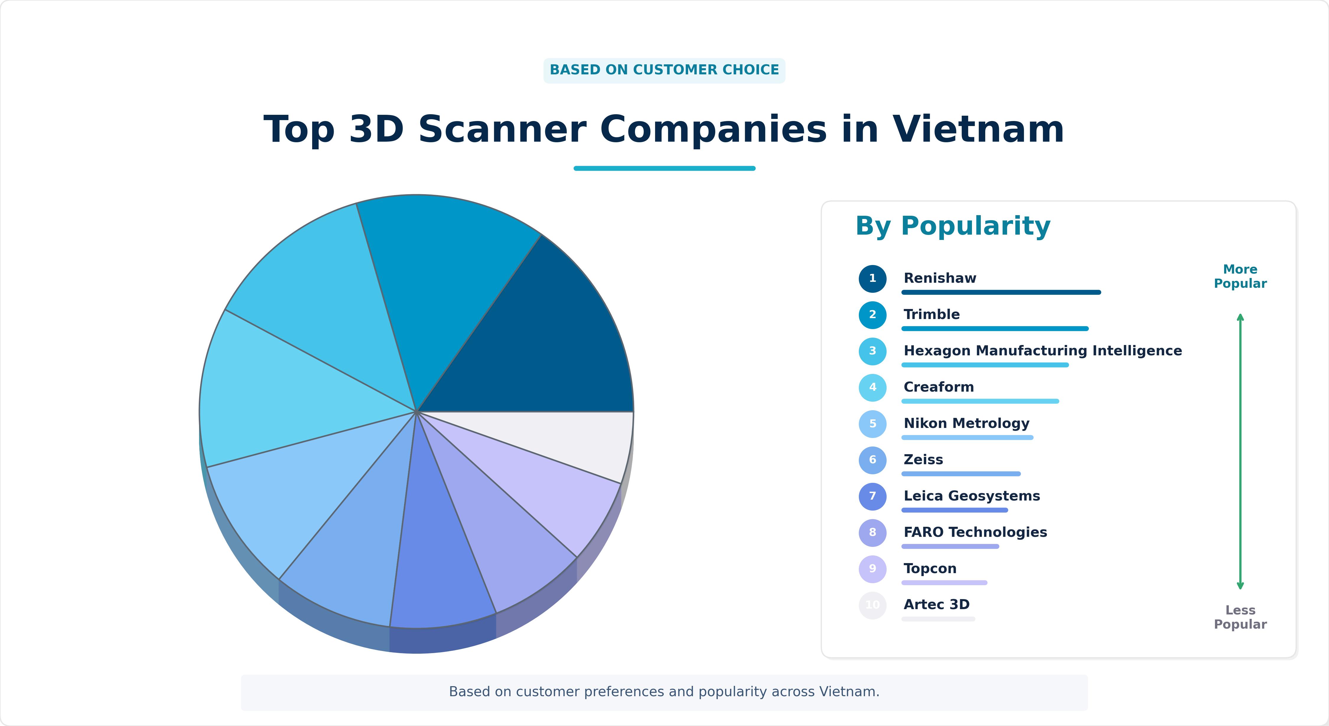 Top 3D Scanner Companies in Vietnam Top 3D Scanner Companies in Vietnam