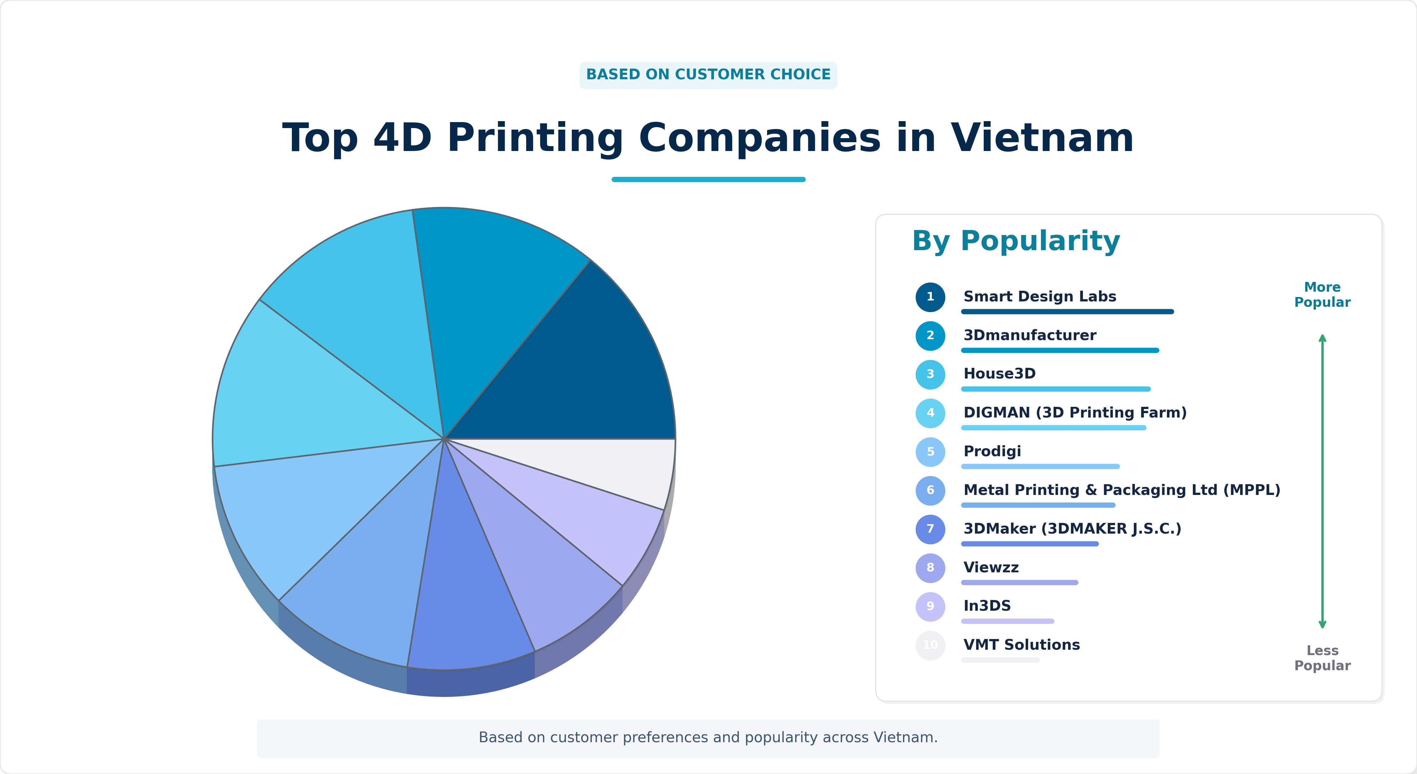Top 4D Printing Companies in Vietnam