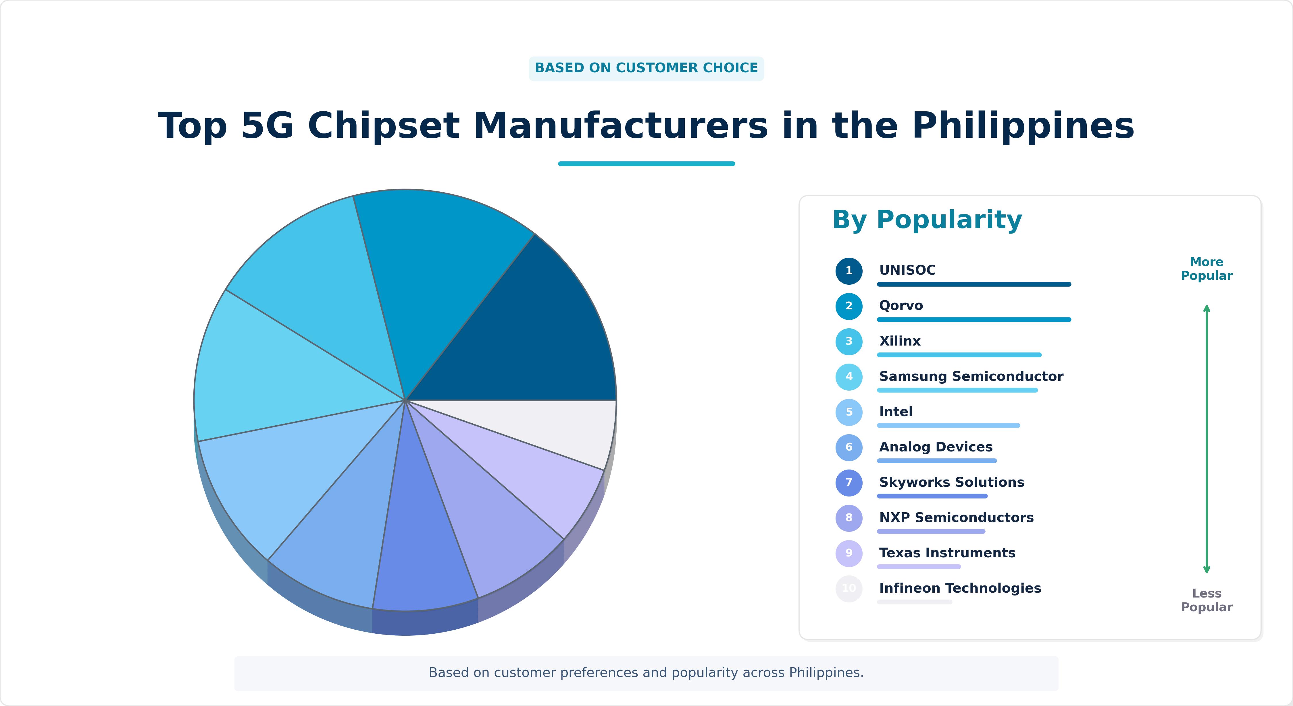 Top 5G Chipset Manufacturers in the Philippines Top 5G Chipset Manufacturers in the Philippines