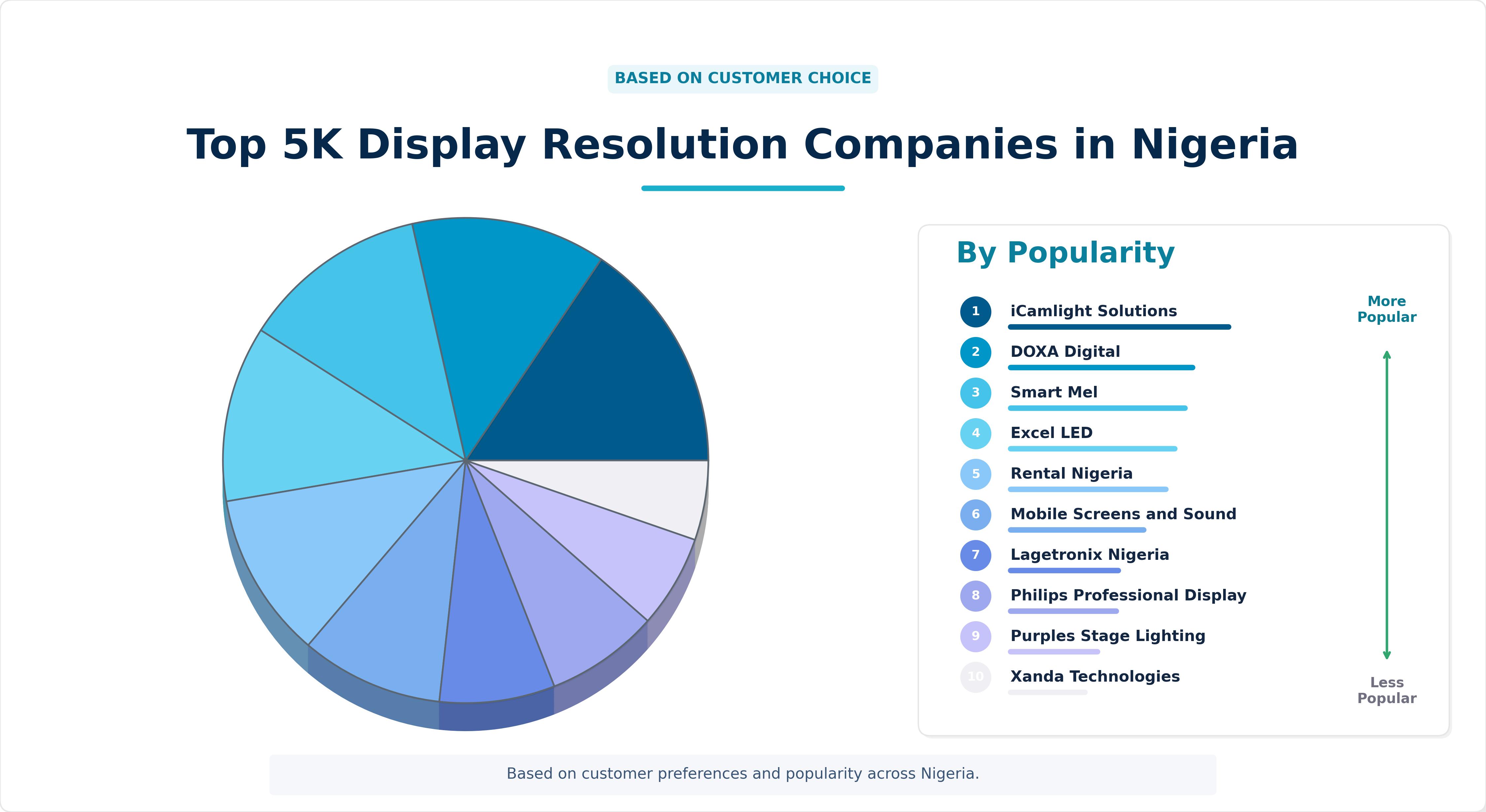 Top 5K Display Resolution Companies in Nigeria