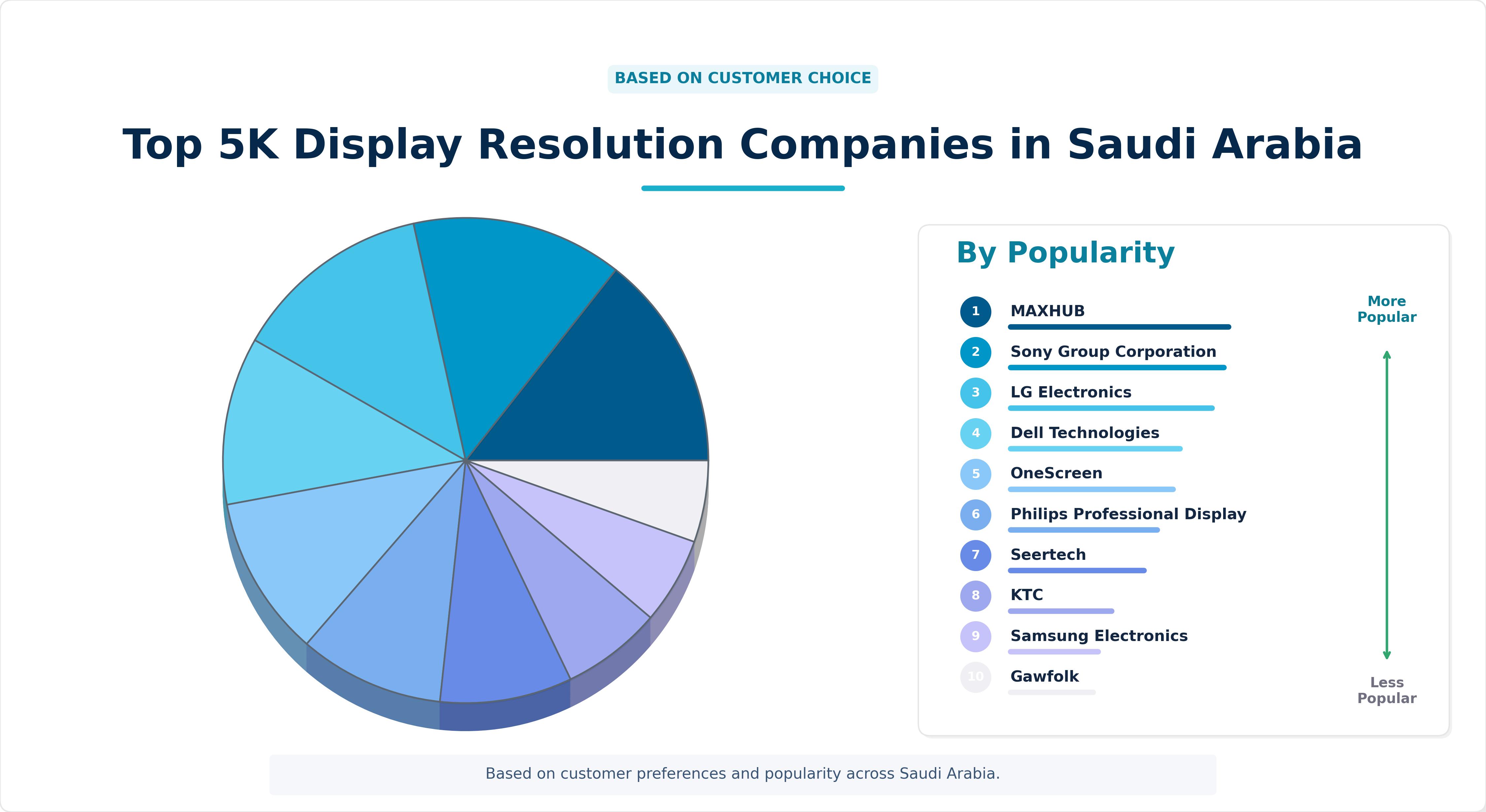 Top 5K Display Resolution Companies in Saudi Arabia