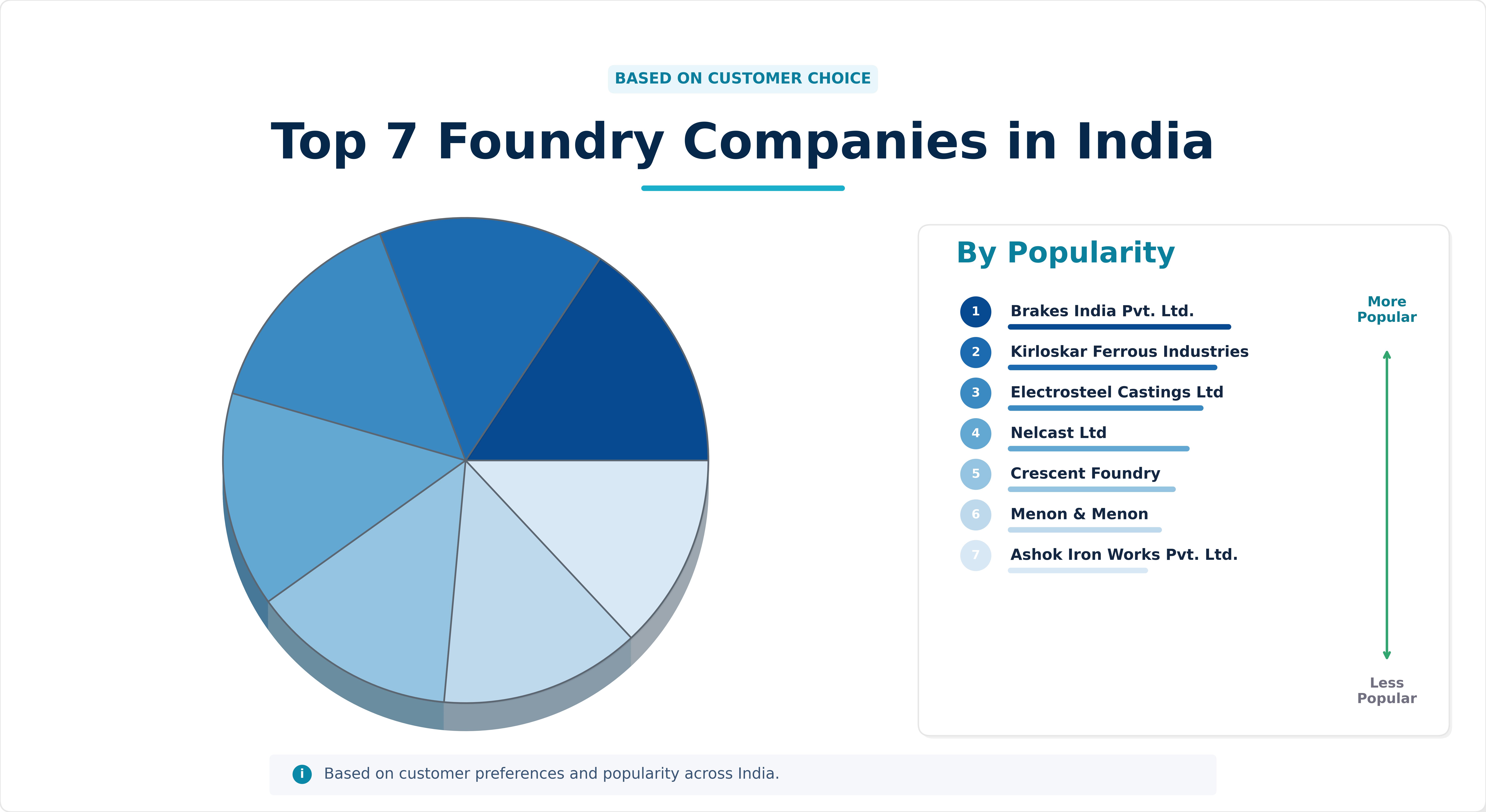 Top 7 Foundry Companies in India Top 7 Foundry Companies in India