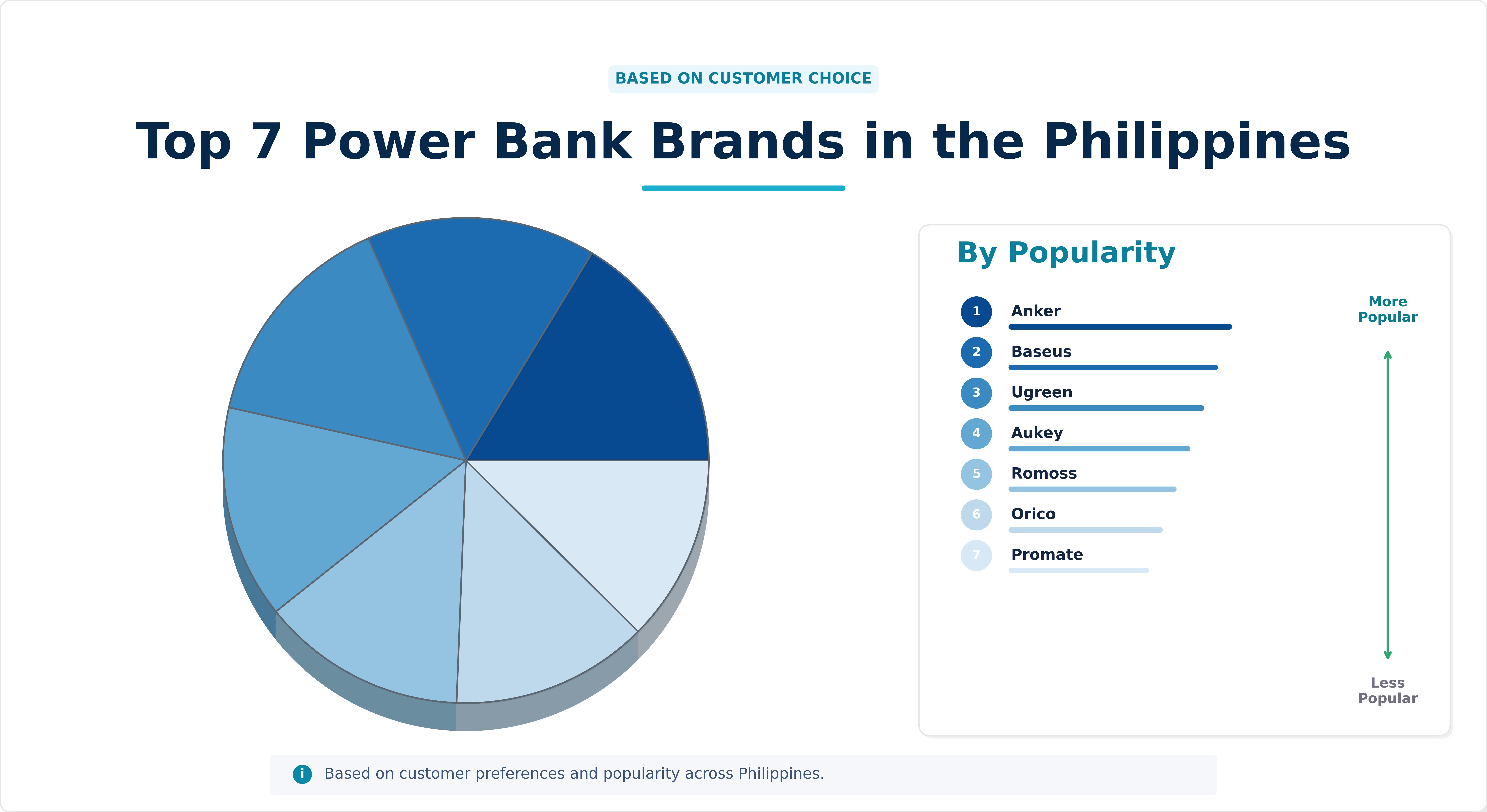 top 7 Power Bank Brands in the Philippines top 7 Power Bank Brands in the Philippines