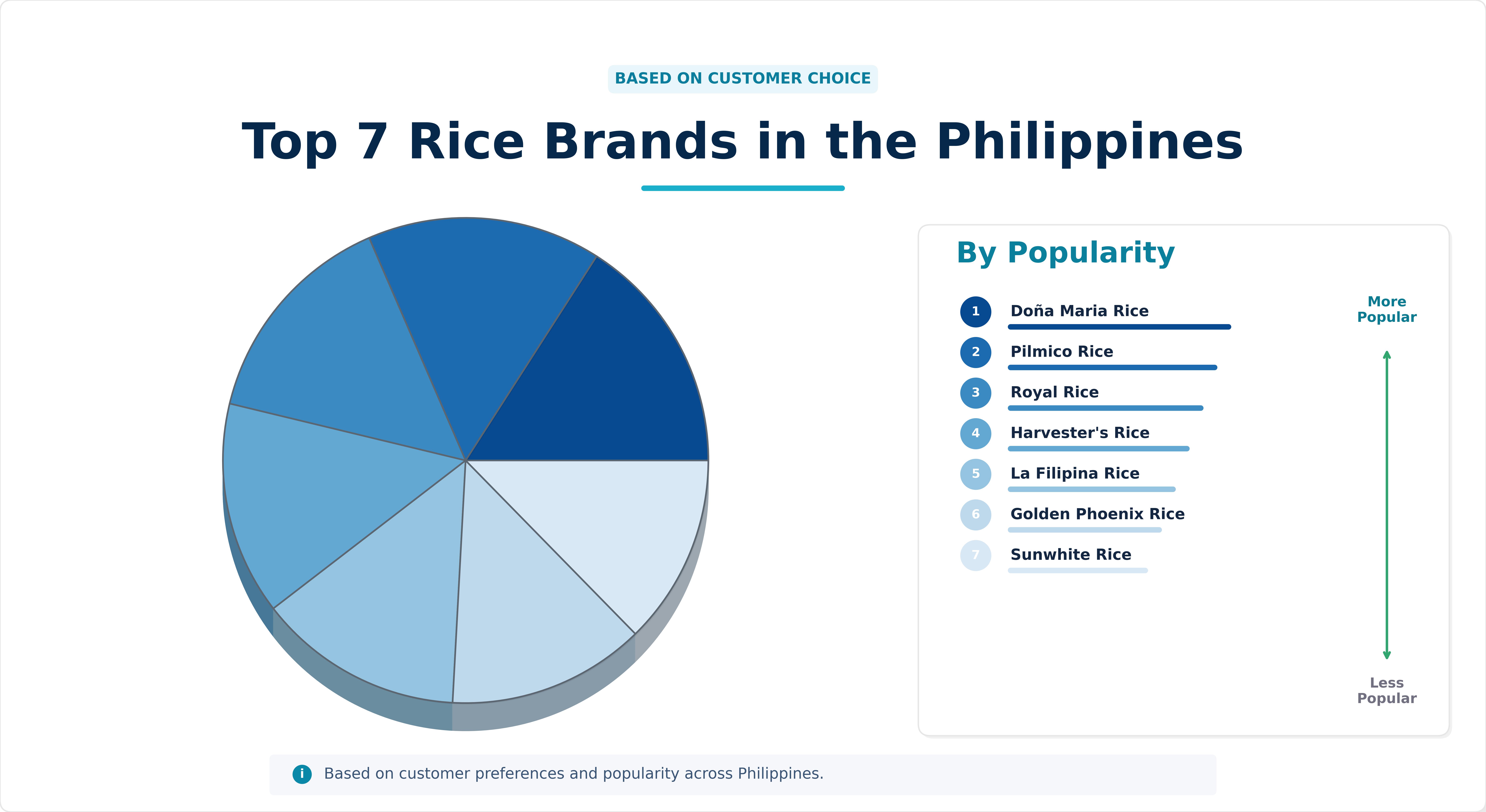 Top 7 Rice Brands in the Philippines Top 7 Rice Brands in the Philippines