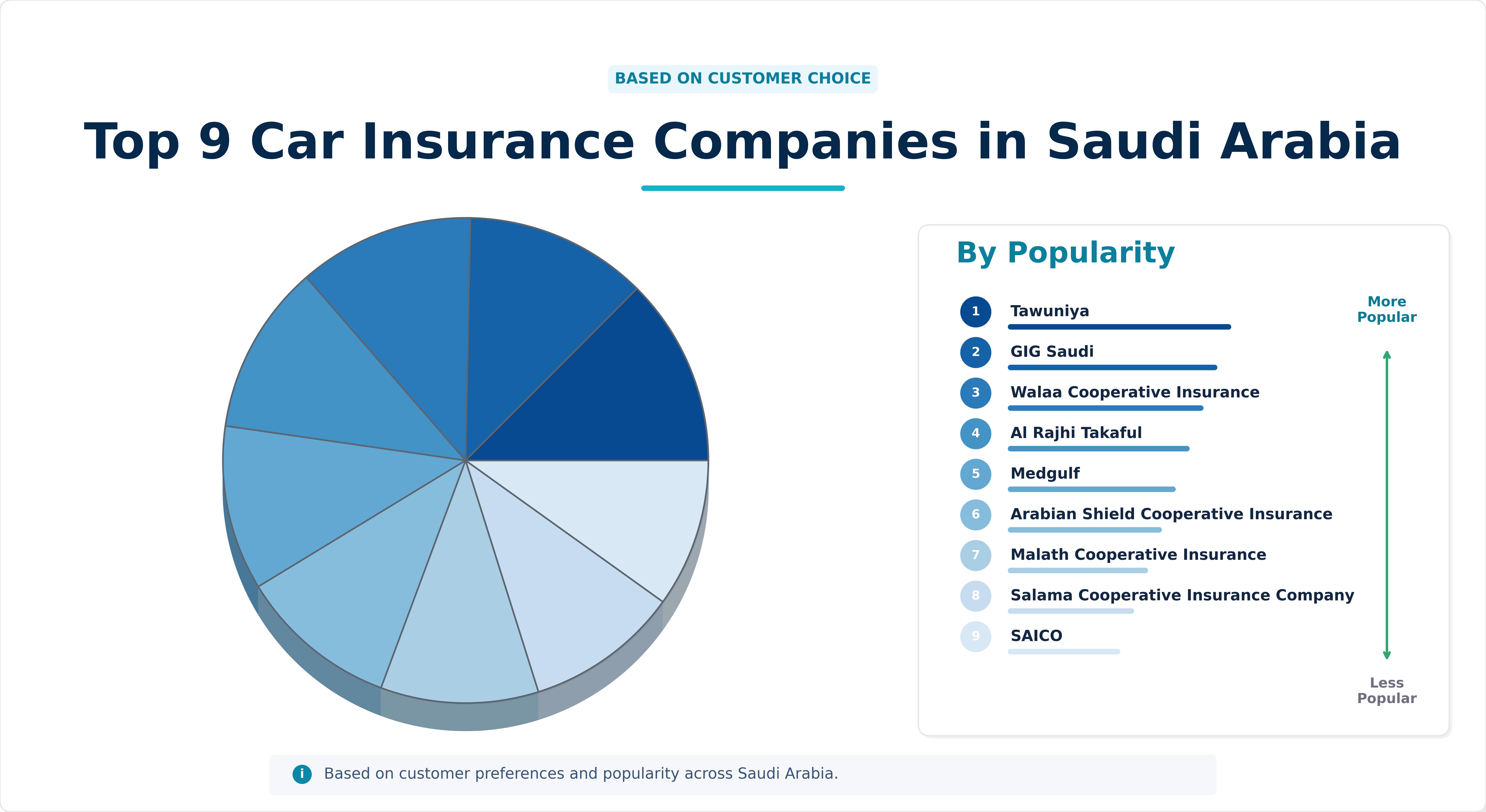 Top 9 Car Insurance Companies in Saudi Arabia Top 9 Car Insurance Companies in Saudi Arabia