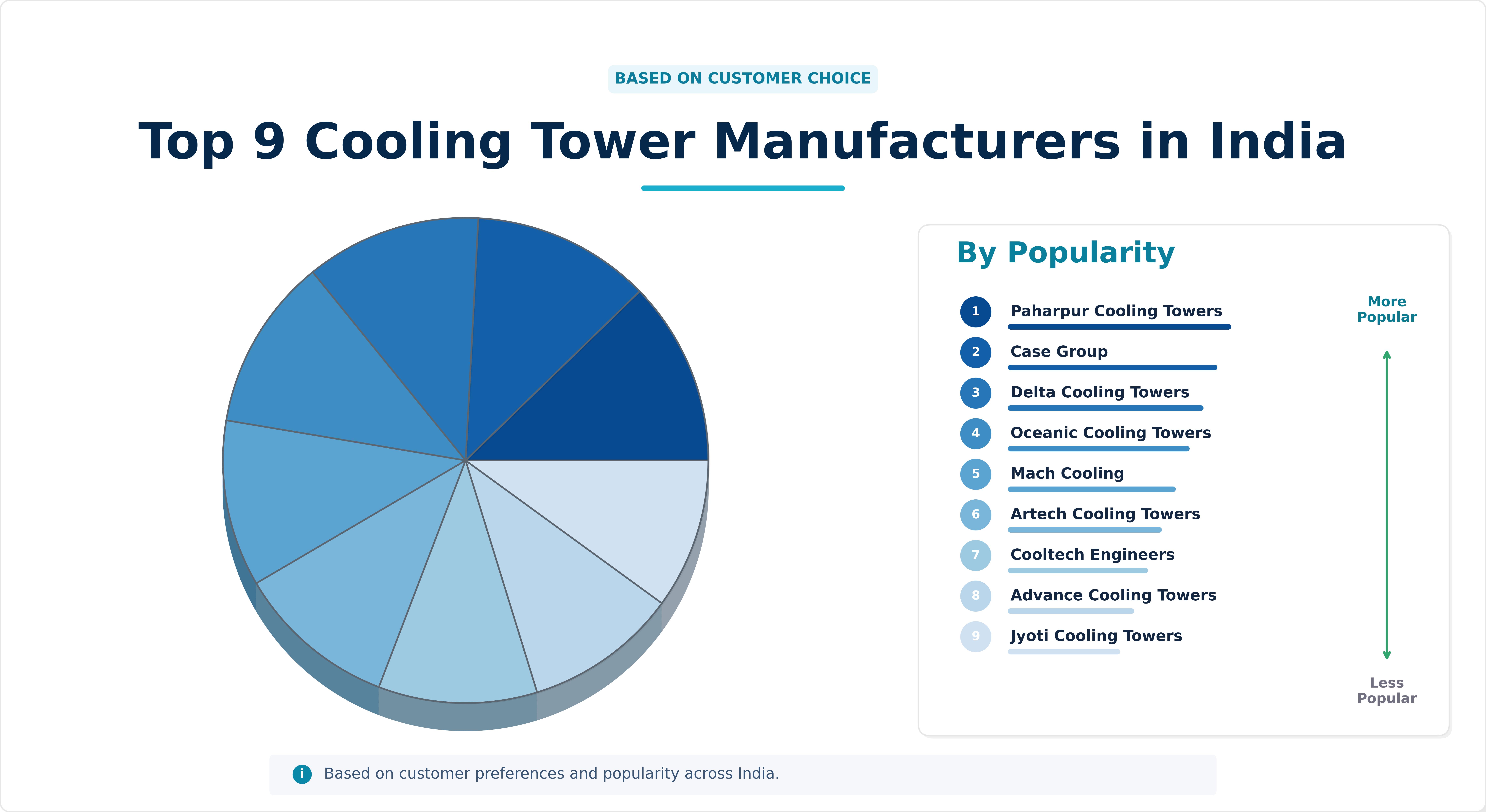 Top 9 Cooling Tower Manufacturers in India Top 9 Cooling Tower Manufacturers in India