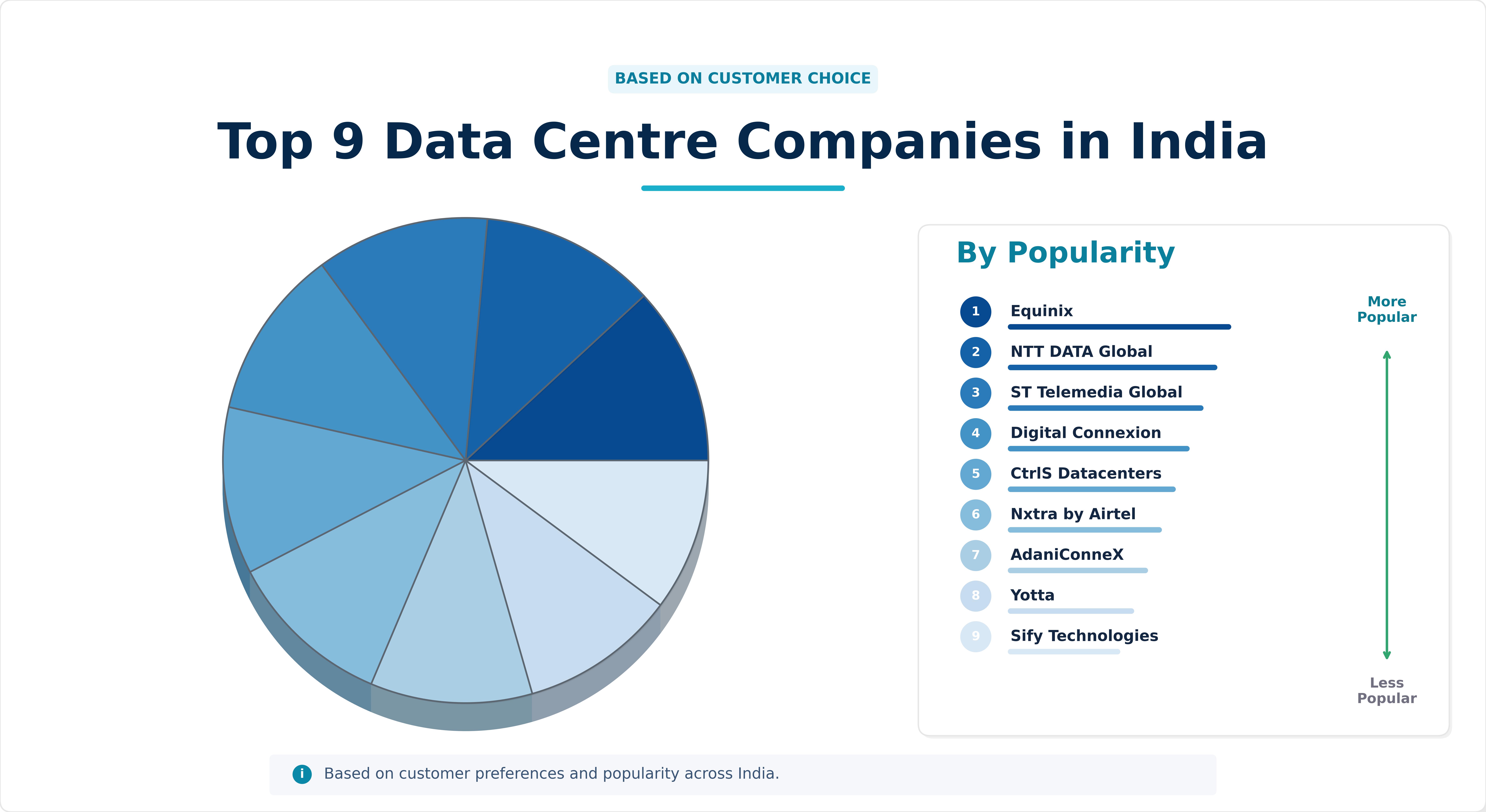 Top 9 Data Centre Companies in India