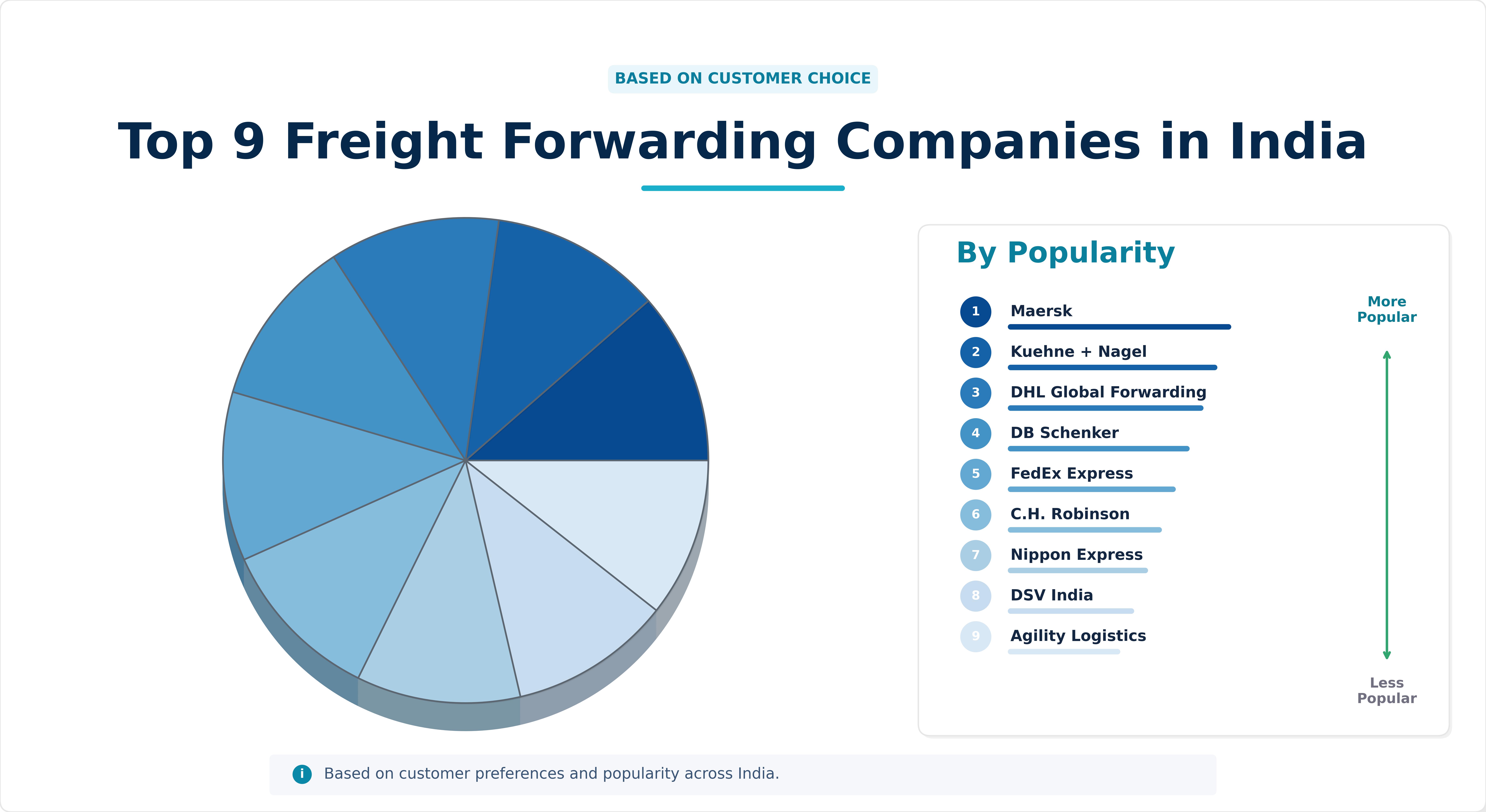 Top 9 Freight Forwarding Companies in India Top 9 Freight Forwarding Companies in India