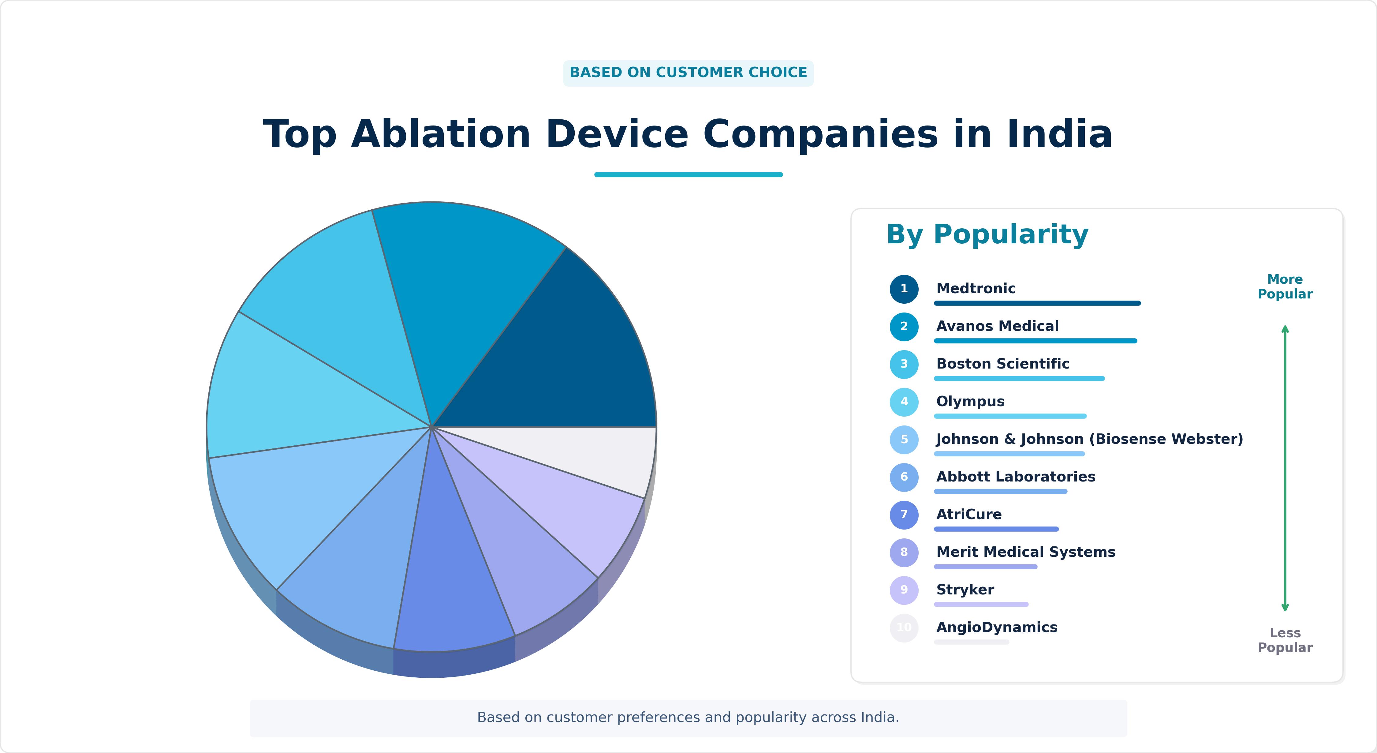 Top Ablation Device Companies in India