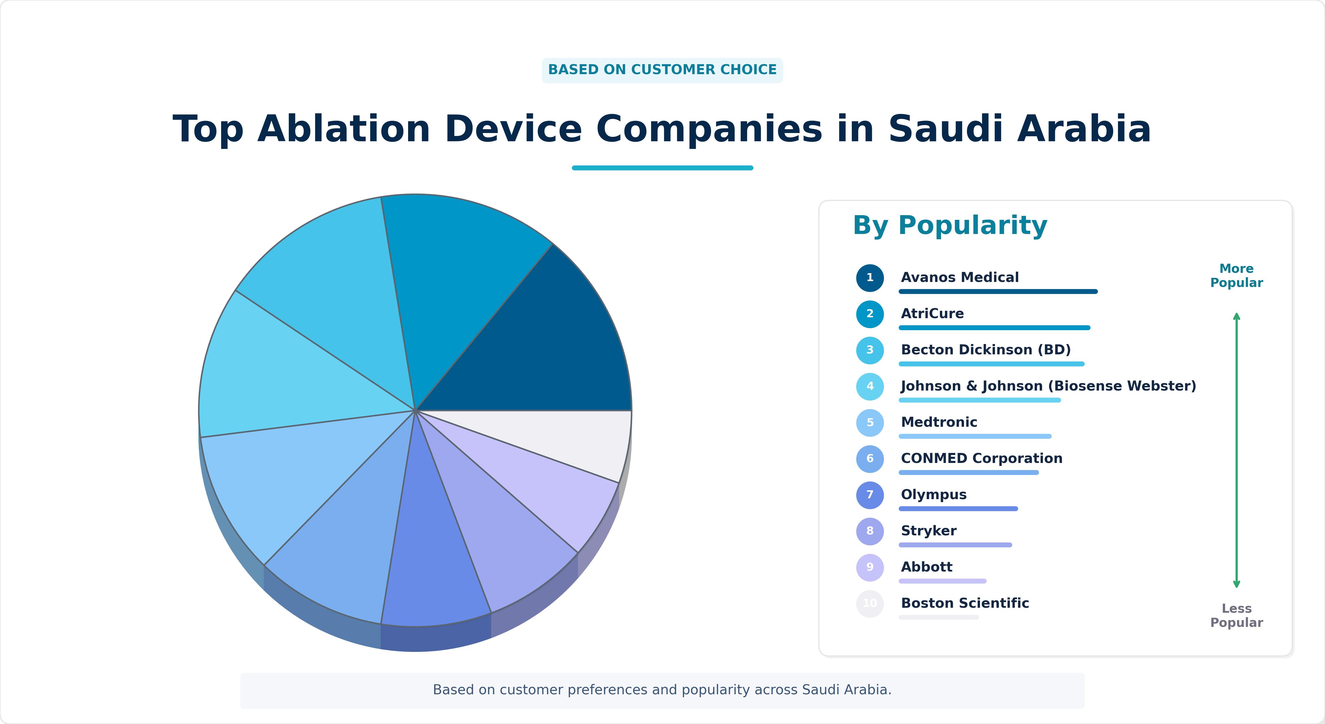 Top Ablation Device Companies in Saudi Arabia Top Ablation Device Companies in Saudi Arabia