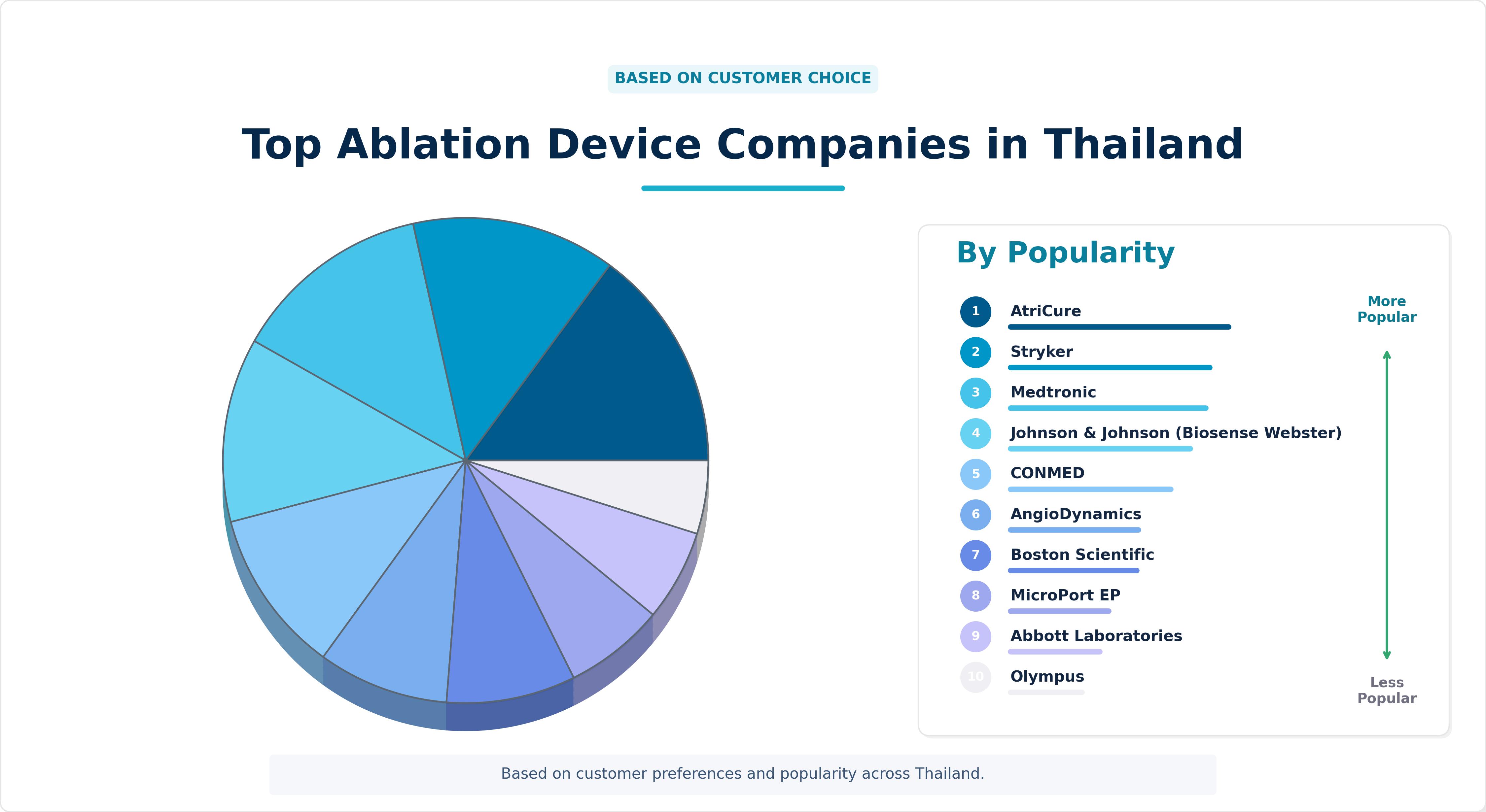 Ablation Device Companies in Thailand Ablation Device Companies in Thailand