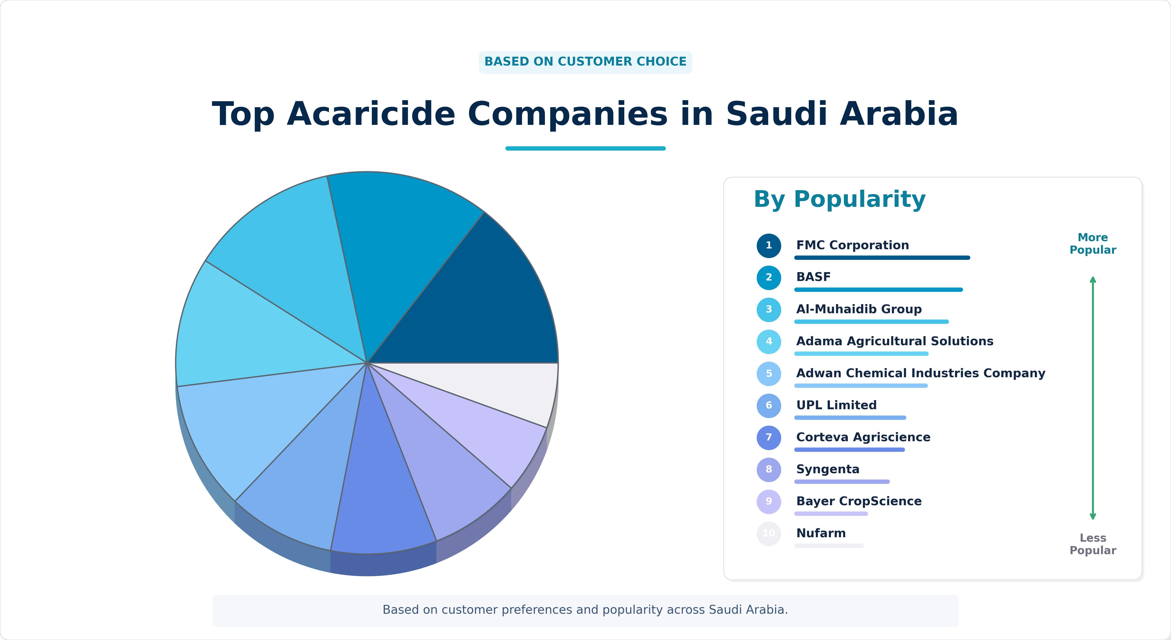 Top Acaricide Companies in Saudi Arabia Top Acaricide Companies in Saudi Arabia