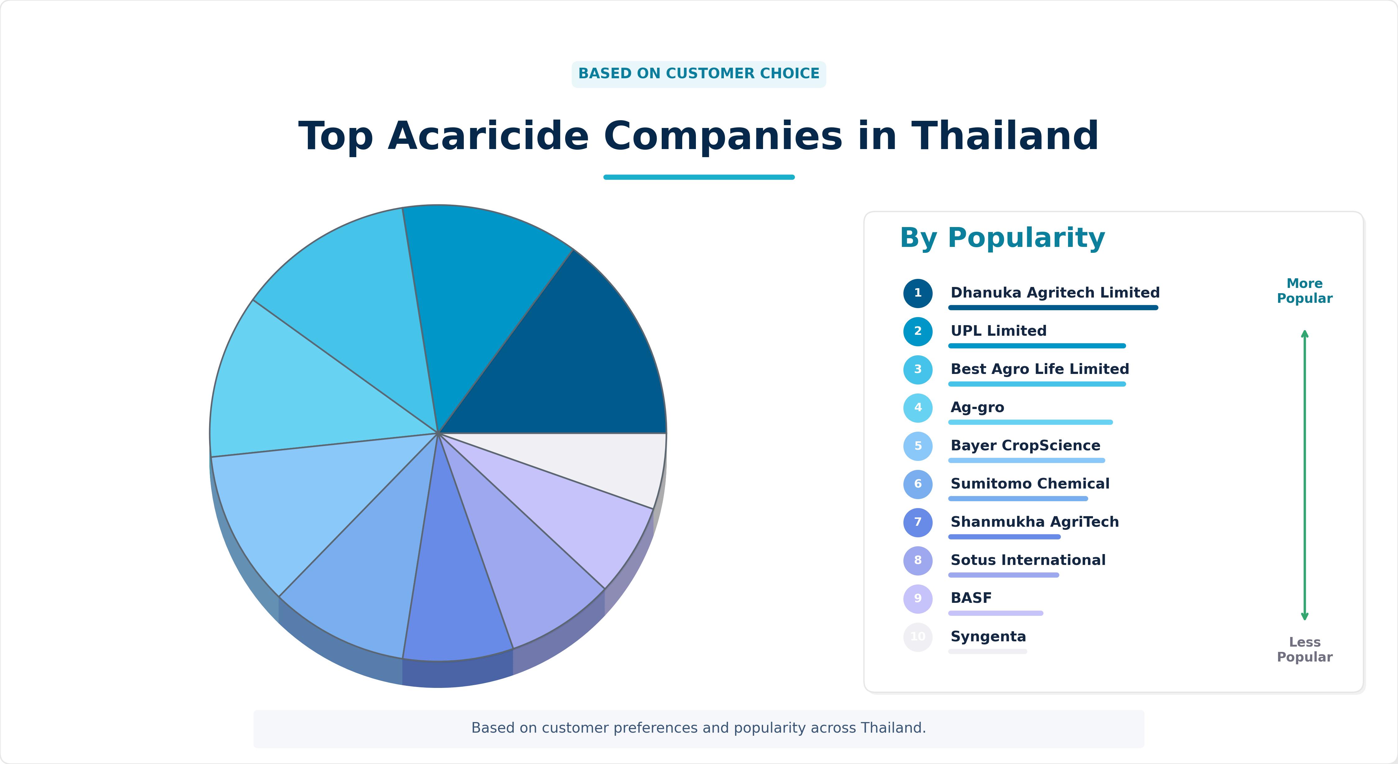 Top Acaricide Companies in Thailand