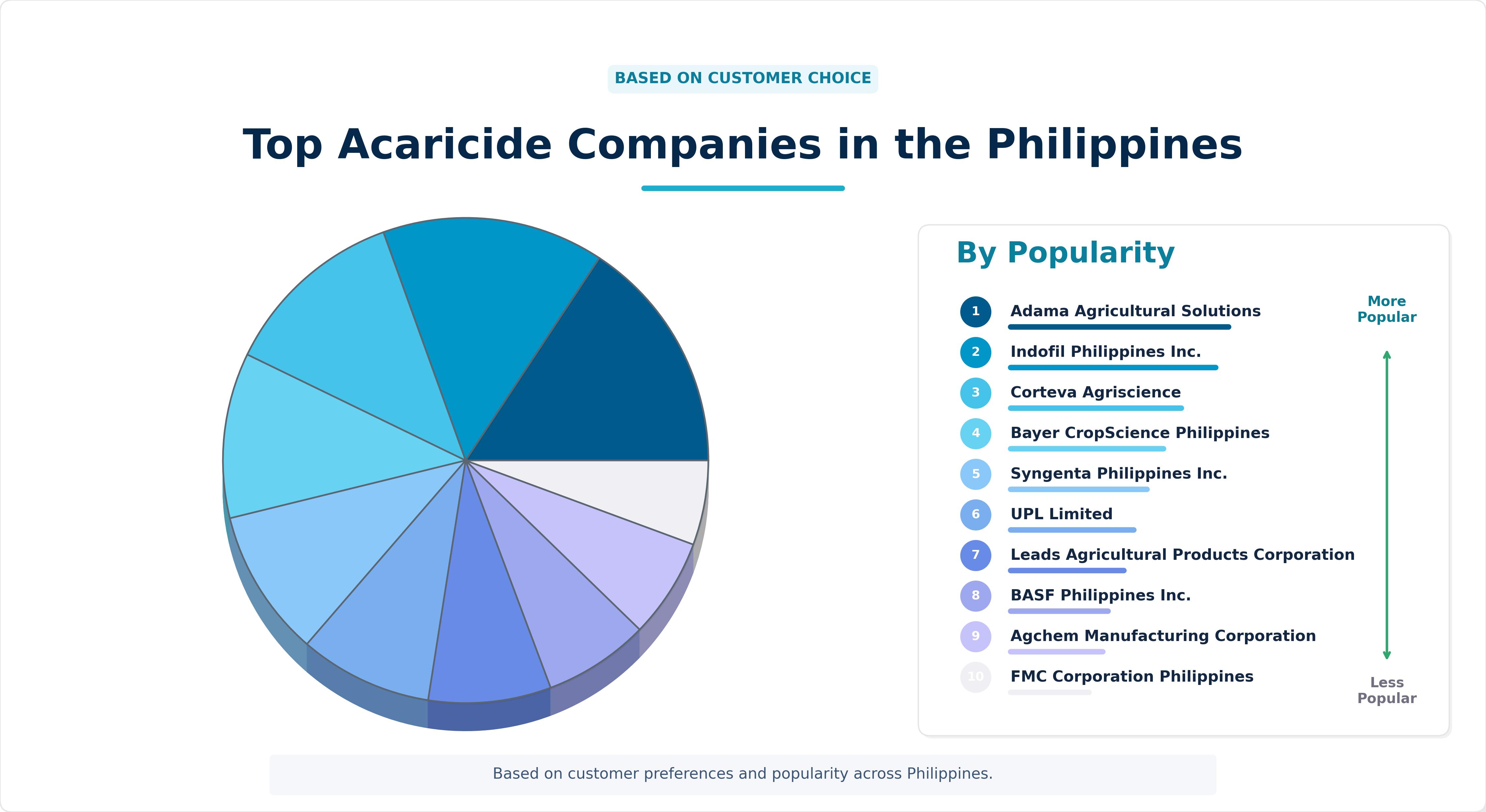 Top Acaricide Companies in the Philippines Top Acaricide Companies in the Philippines